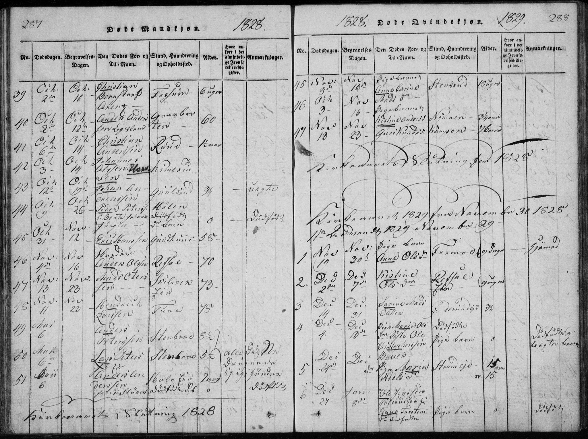 Modum kirkebøker, AV/SAKO-A-234/G/Ga/L0002: Parish register (copy) no. I 2, 1824-1832, p. 287-288