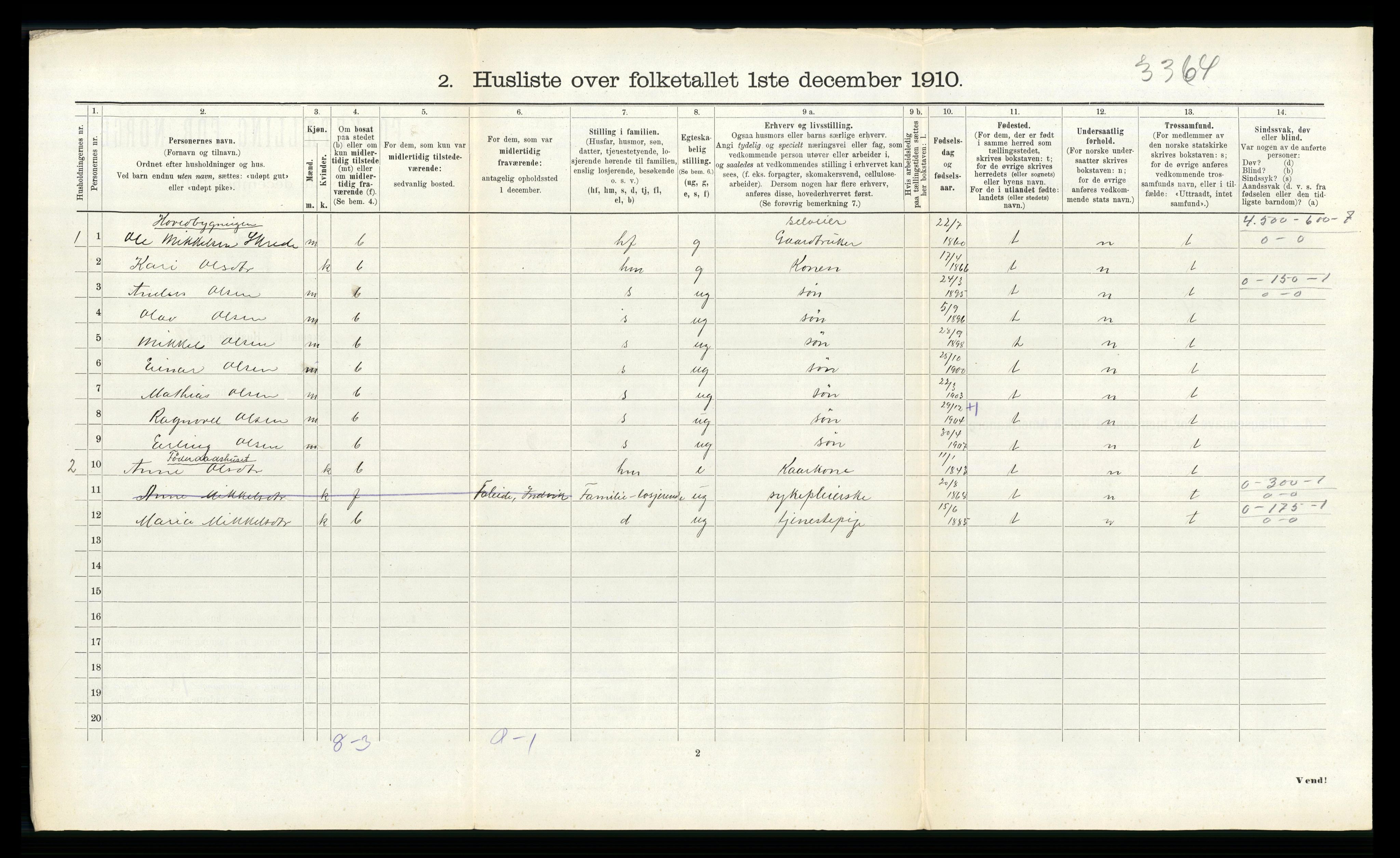 RA, 1910 census for Innvik, 1910, p. 101