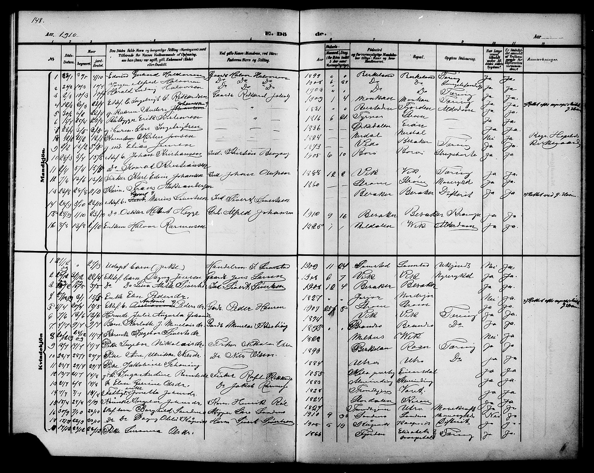 Ministerialprotokoller, klokkerbøker og fødselsregistre - Sør-Trøndelag, SAT/A-1456/657/L0717: Parish register (copy) no. 657C04, 1904-1923, p. 148