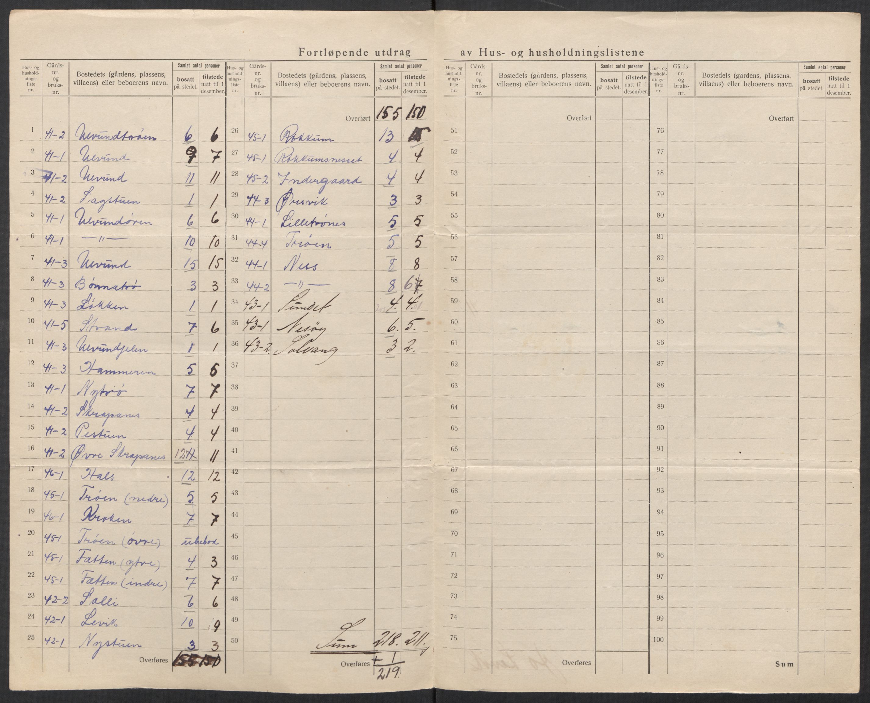 SAT, 1920 census for Stangvik, 1920, p. 30