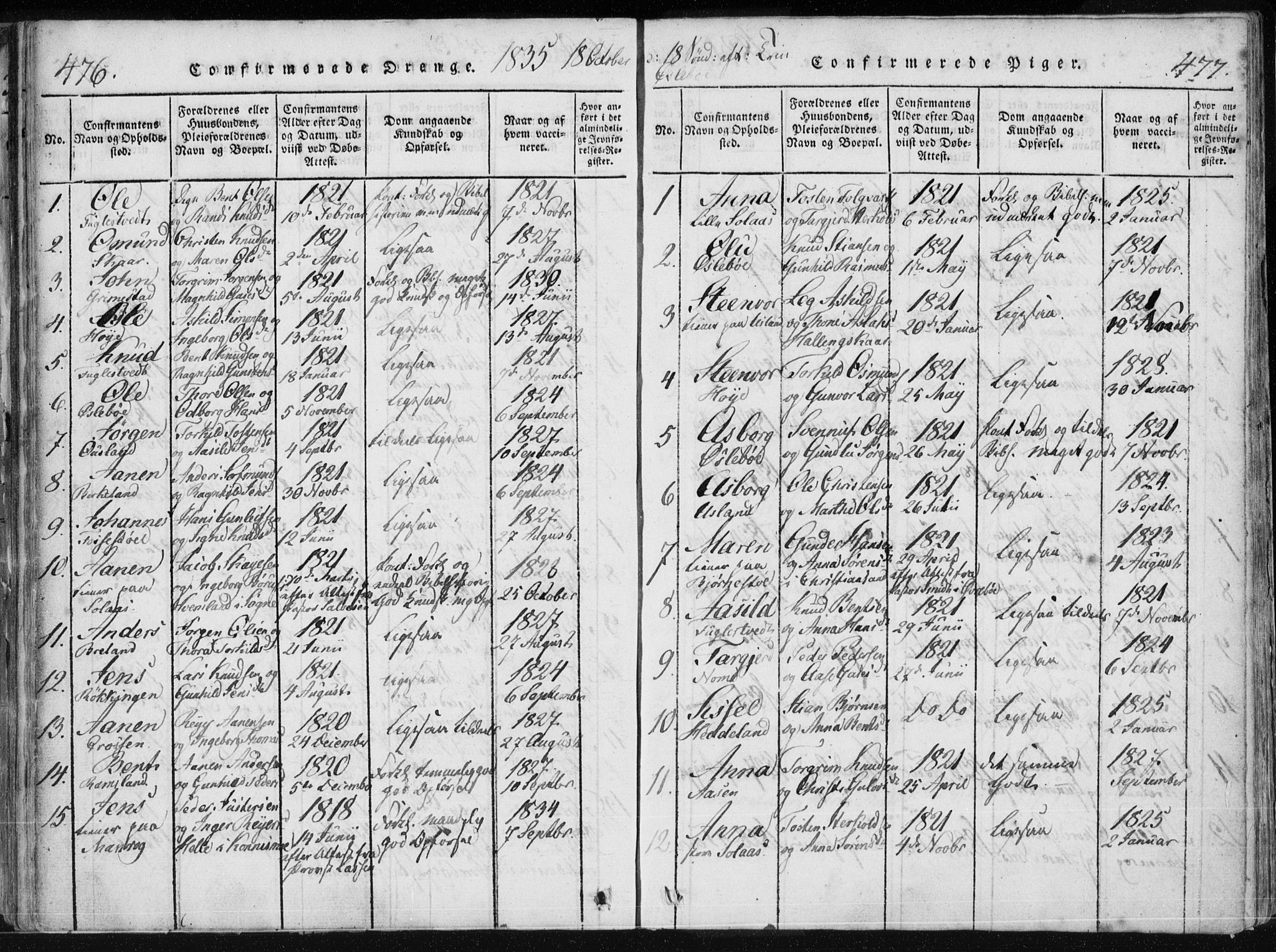 Holum sokneprestkontor, AV/SAK-1111-0022/F/Fa/Fac/L0002: Parish register (official) no. A 2, 1821-1859, p. 476-477