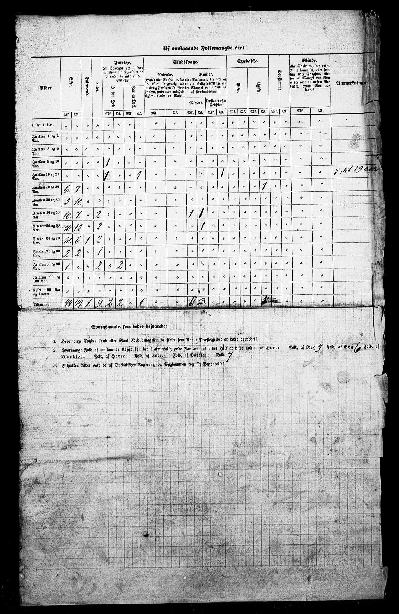 SAB, Census 1845 for Luster, 1845