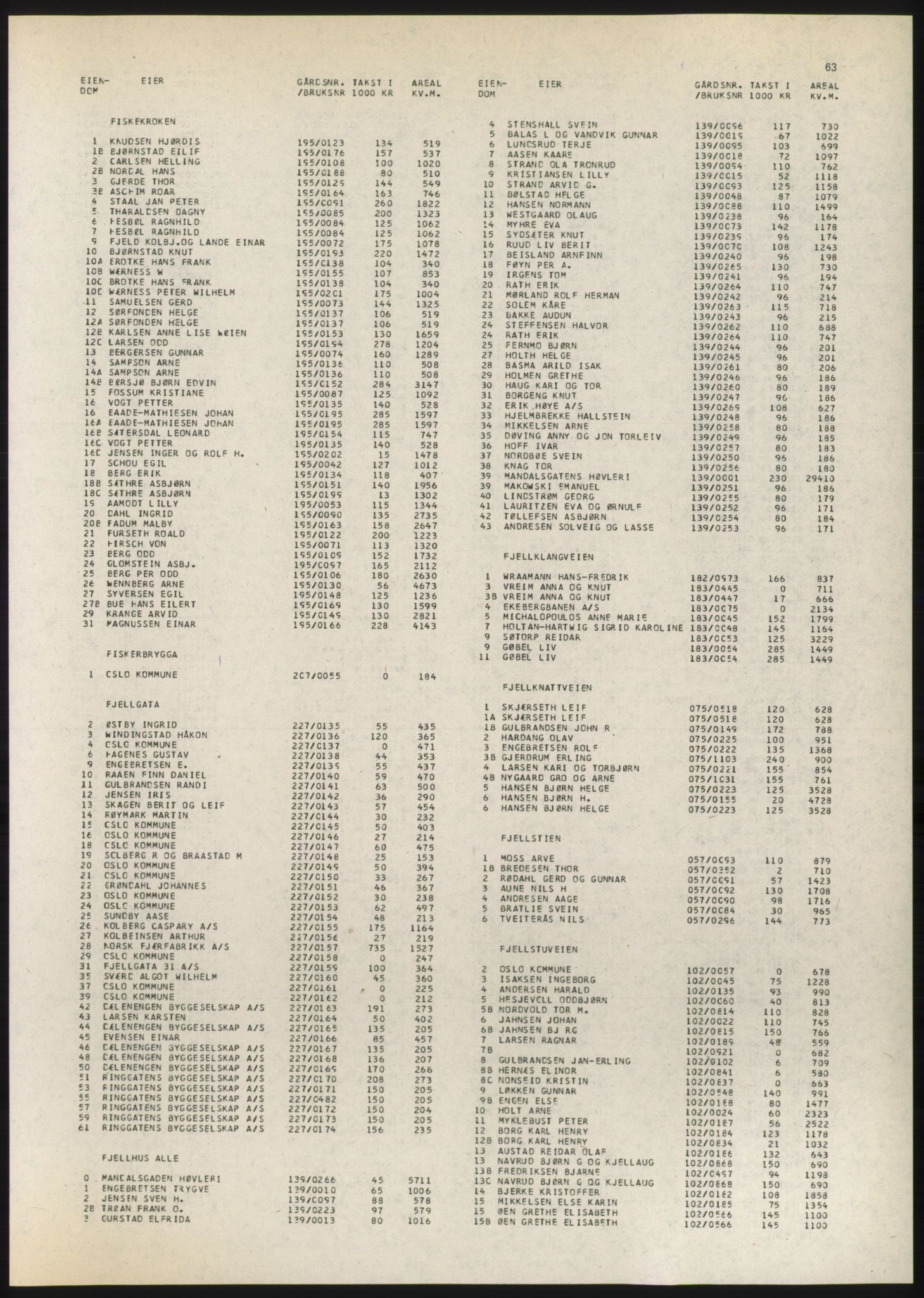 Kristiania/Oslo adressebok, PUBL/-, 1980-1981, p. 63