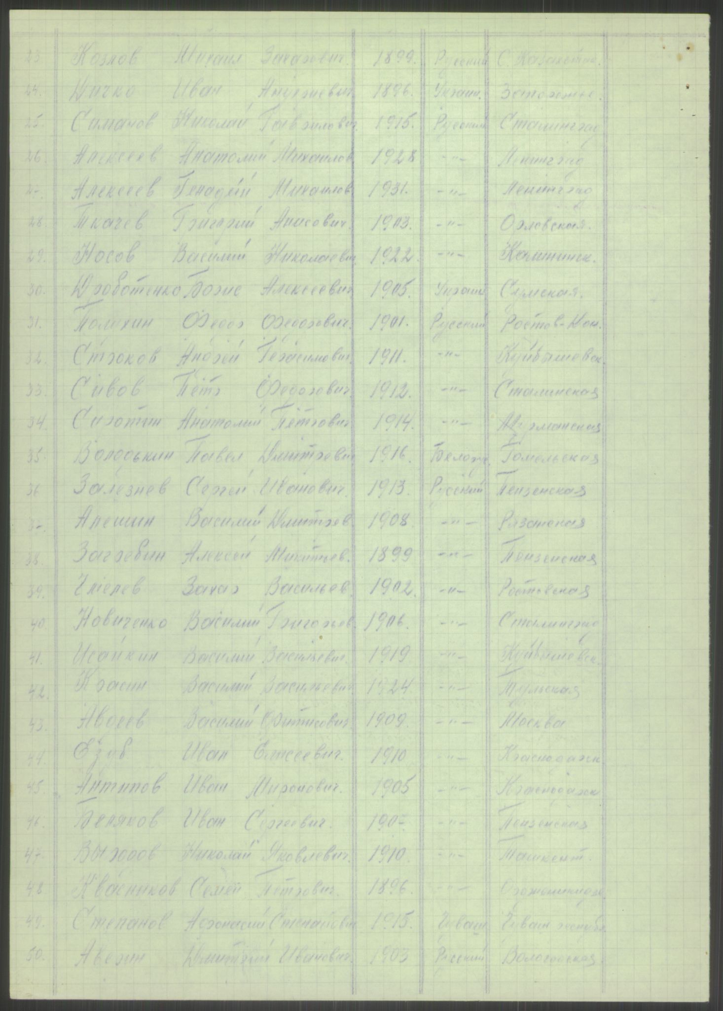 Flyktnings- og fangedirektoratet, Repatrieringskontoret, AV/RA-S-1681/D/Db/L0023: Displaced Persons (DPs) og sivile tyskere, 1945-1948, p. 521