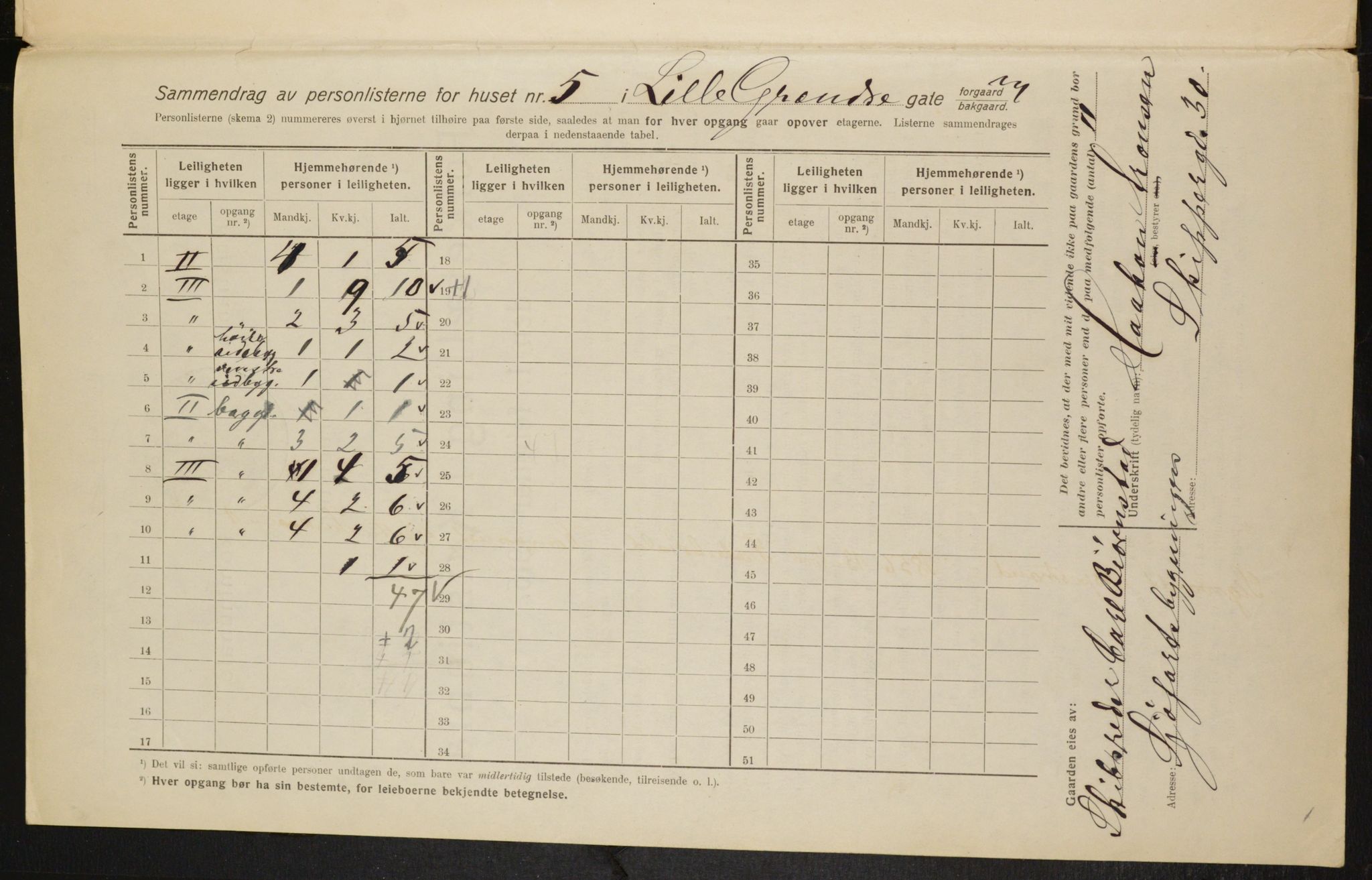 OBA, Municipal Census 1916 for Kristiania, 1916, p. 58849