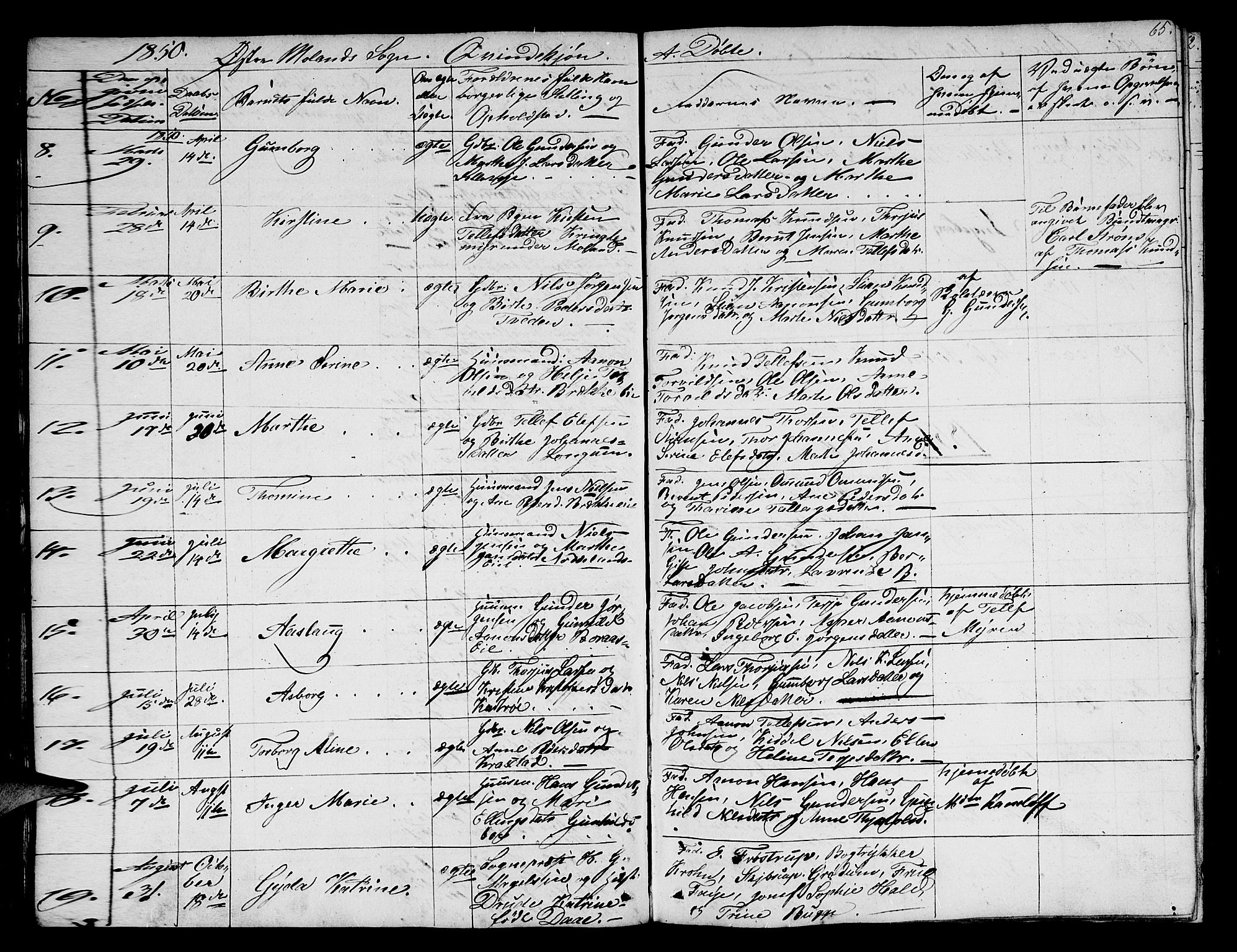 Austre Moland sokneprestkontor, SAK/1111-0001/F/Fb/Fba/L0001: Parish register (copy) no. B 1, 1842-1868, p. 65