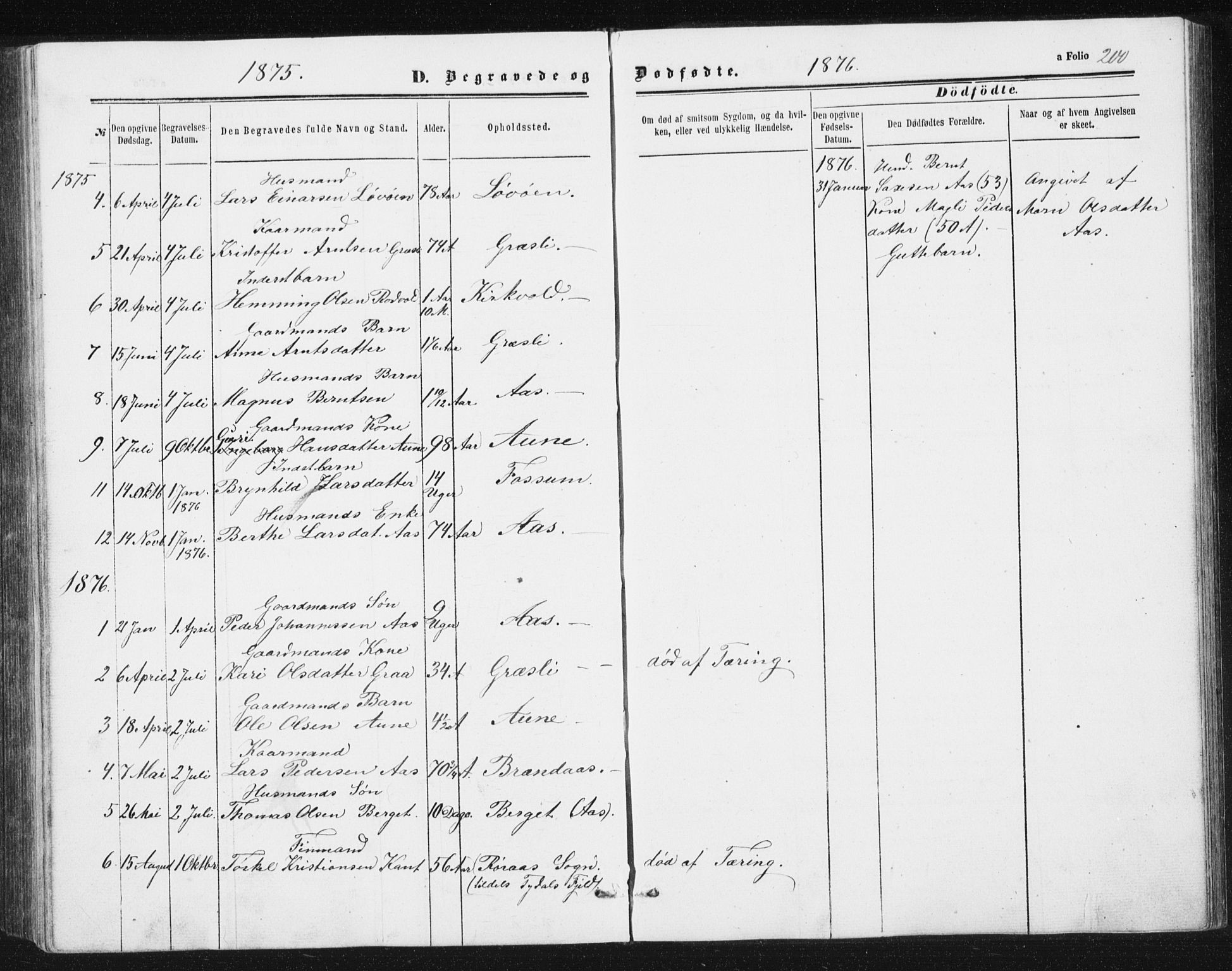 Ministerialprotokoller, klokkerbøker og fødselsregistre - Sør-Trøndelag, SAT/A-1456/698/L1166: Parish register (copy) no. 698C03, 1861-1887, p. 200