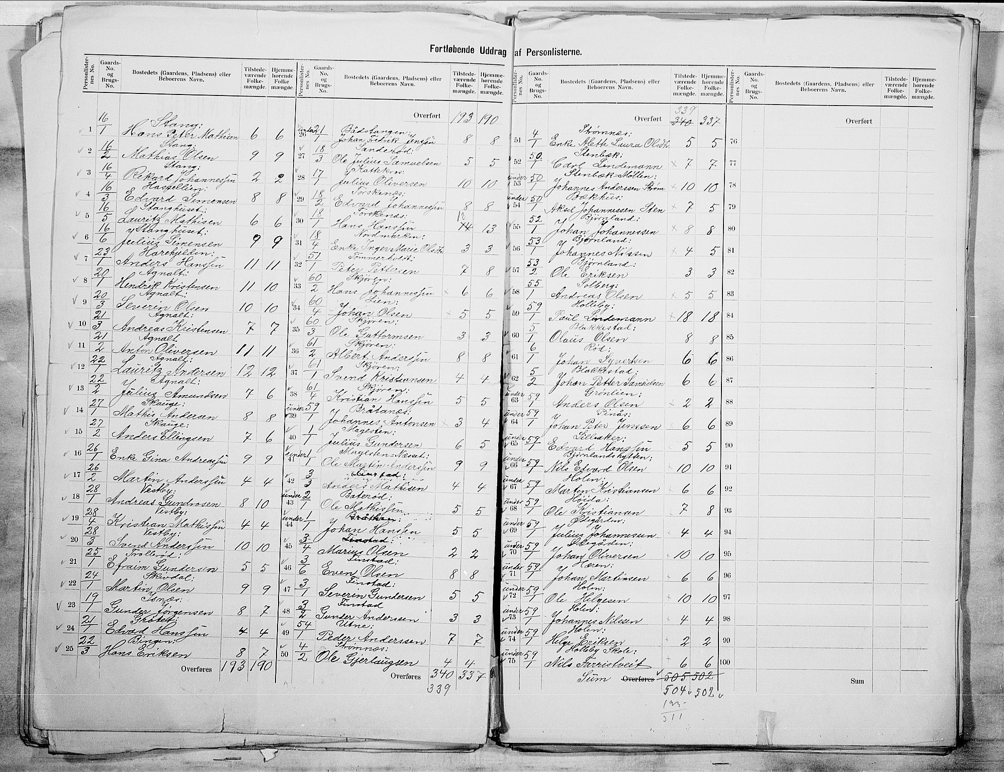 SAO, 1900 census for Tune, 1900, p. 5