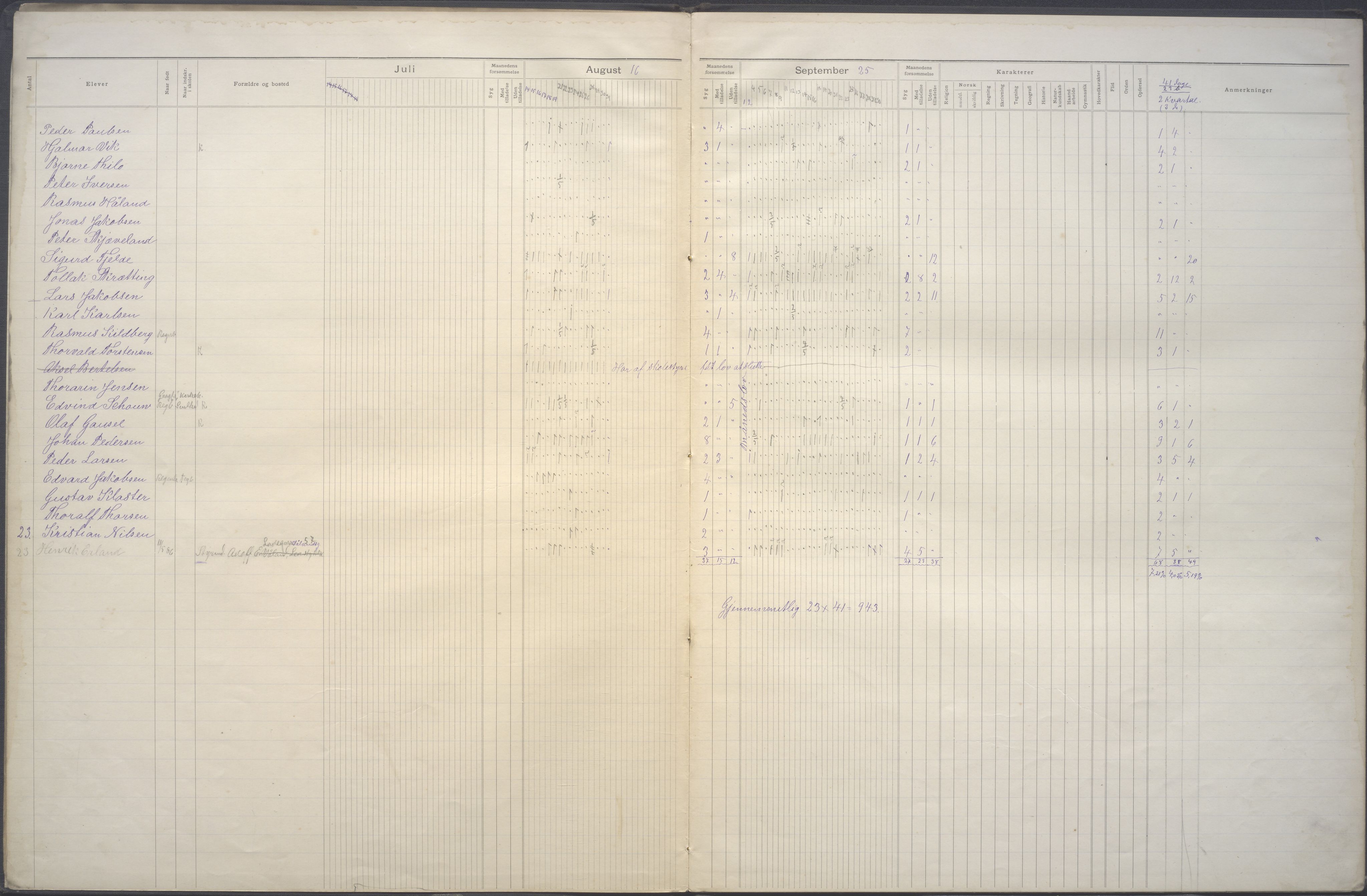 Stavanger kommune. Solvang skole, BYST/A-0076/G/Ga/L0007: Dagbok gutter, 1899-1904