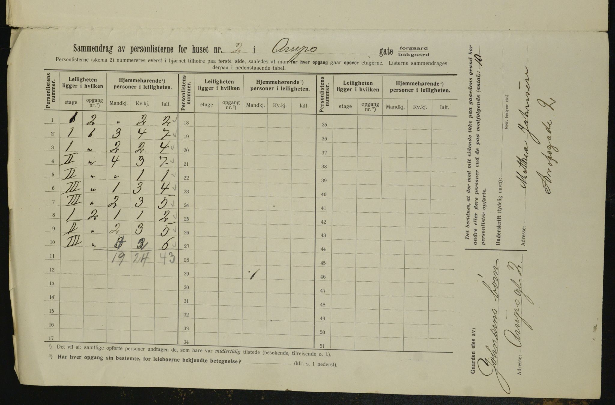 OBA, Municipal Census 1913 for Kristiania, 1913, p. 2066