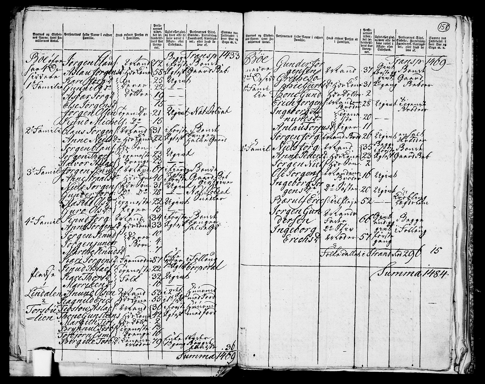 RA, 1801 census for 0817P Drangedal, 1801, p. 157b-158a