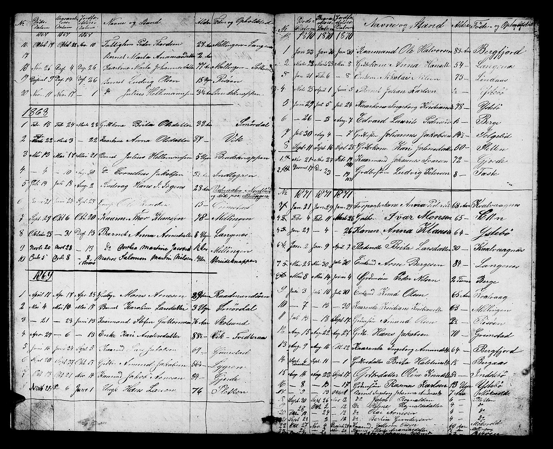 Alversund Sokneprestembete, SAB/A-73901/H/Ha/Hab: Parish register (copy) no. B 2, 1866-1880, p. 77