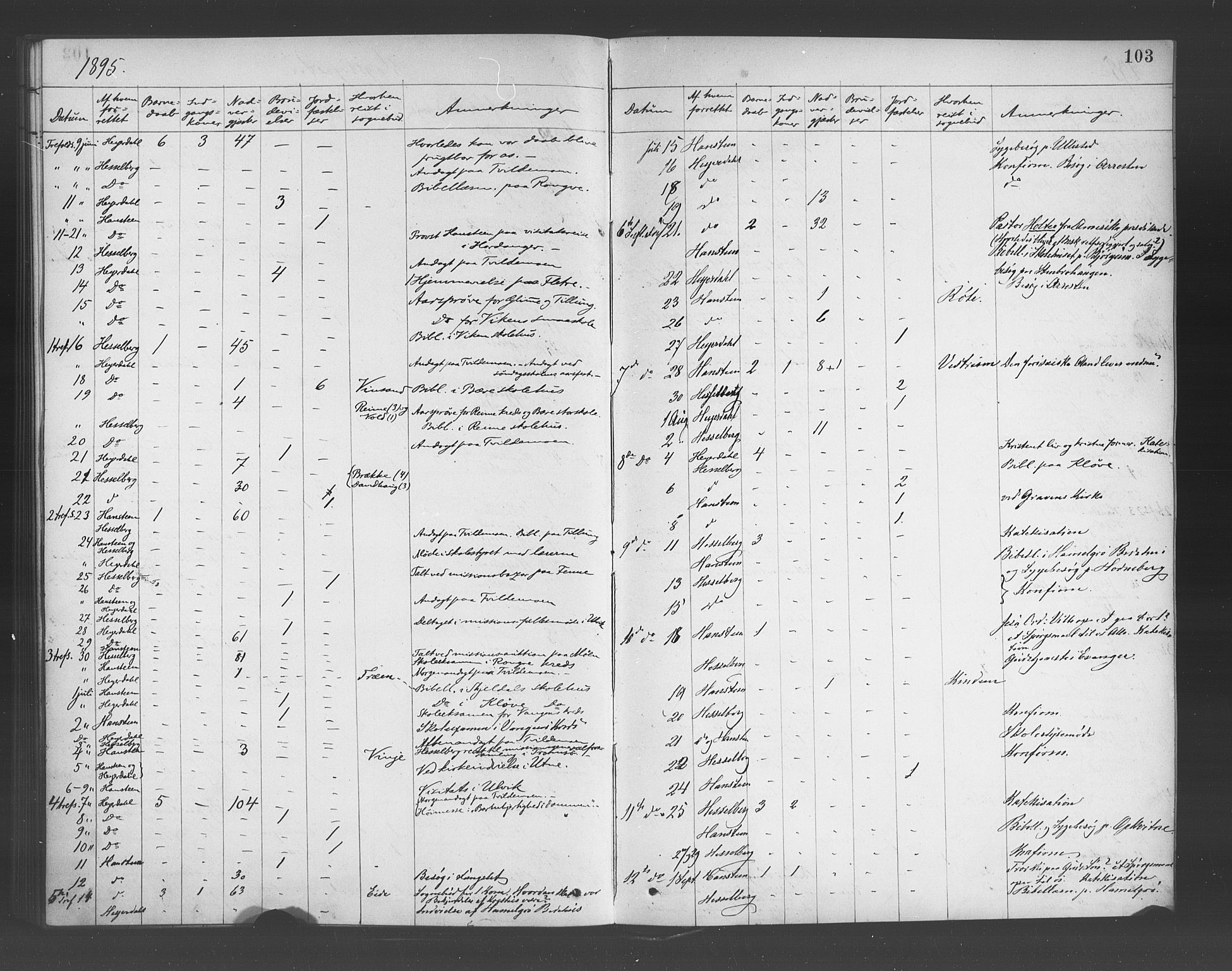 Voss sokneprestembete, AV/SAB-A-79001/H/Haa: Parish register (official) no. E 1, 1887-1928, p. 103