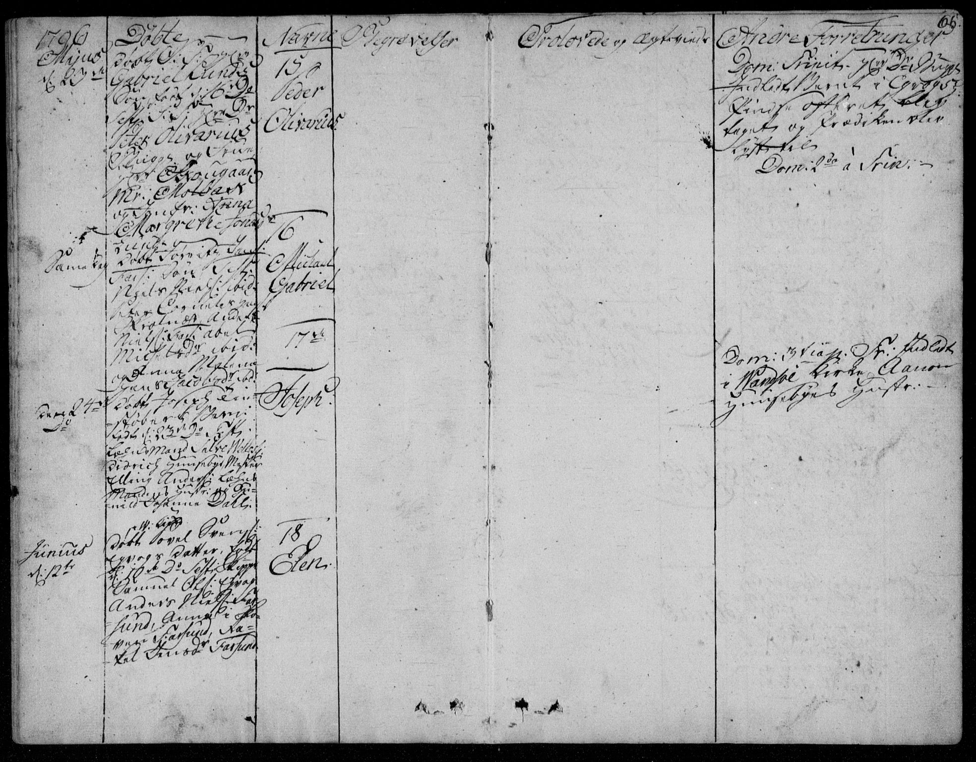 Farsund sokneprestkontor, AV/SAK-1111-0009/F/Fa/L0001: Parish register (official) no. A 1, 1784-1815, p. 65