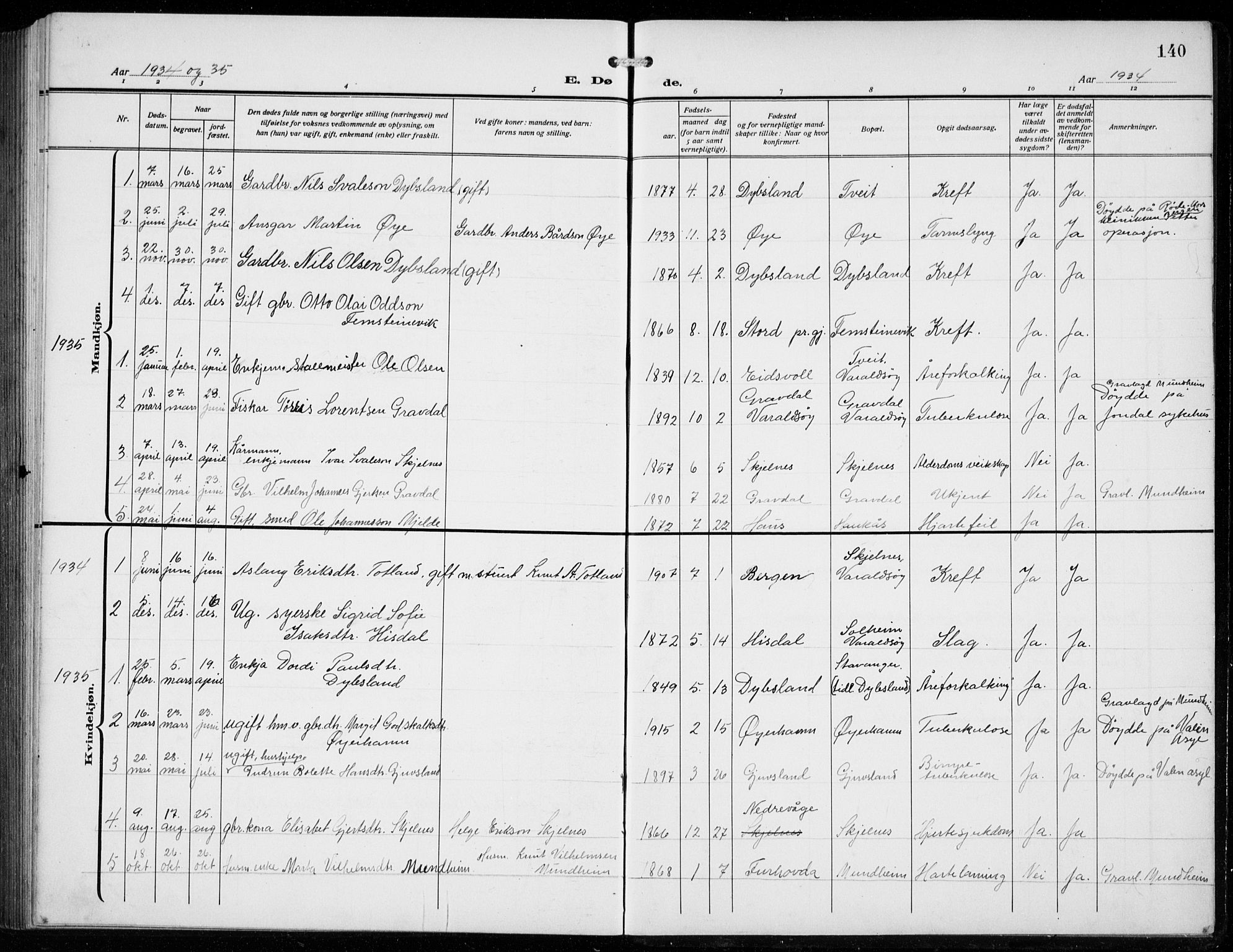 Strandebarm sokneprestembete, AV/SAB-A-78401/H/Hab: Parish register (copy) no. C  2, 1914-1935, p. 140