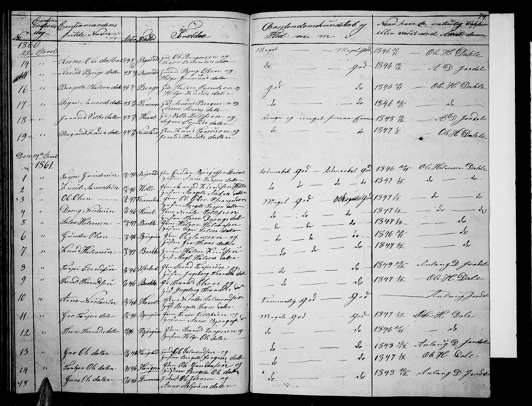 Valle sokneprestkontor, SAK/1111-0044/F/Fb/Fbb/L0001: Parish register (copy) no. B 1, 1848-1875, p. 74