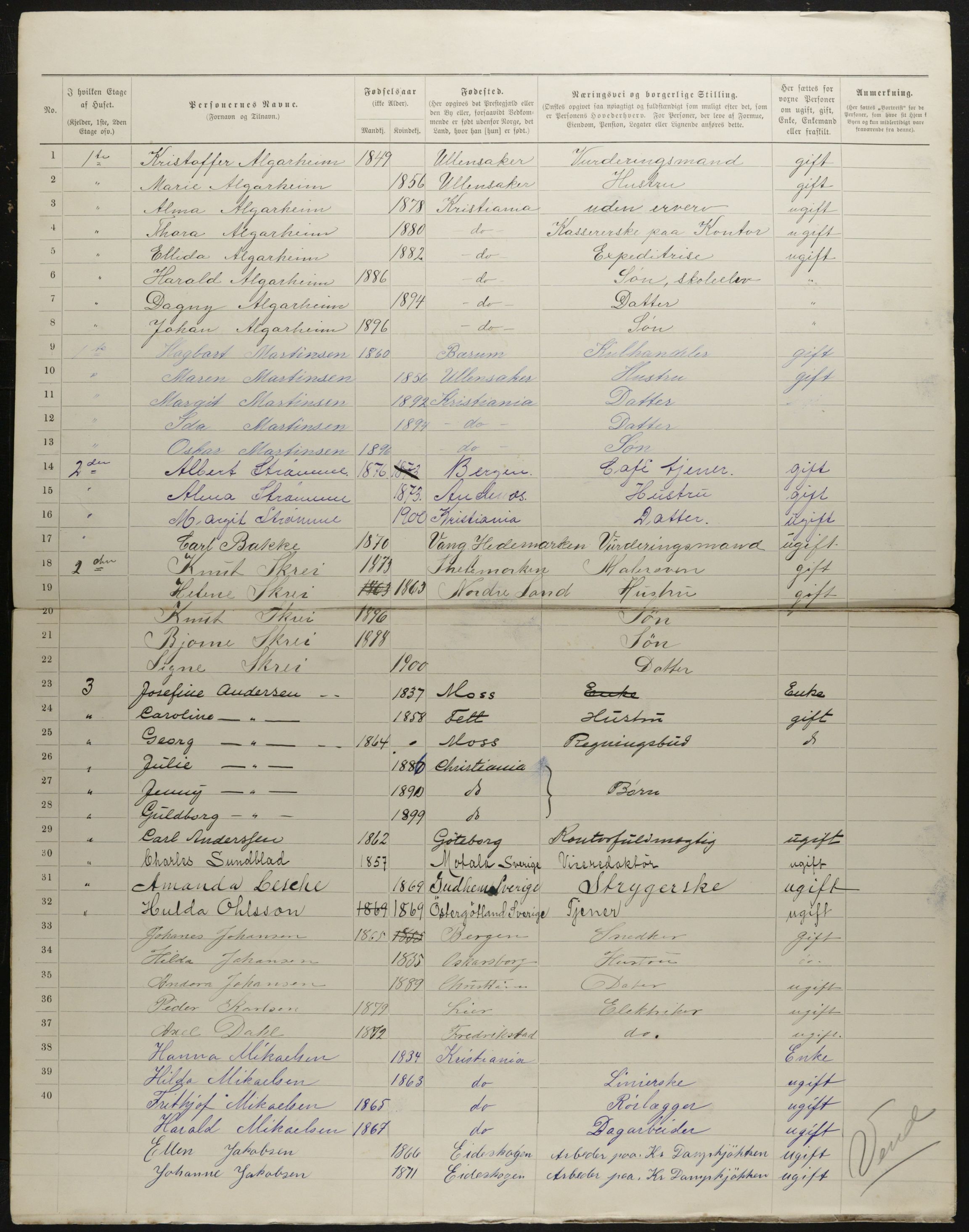 OBA, Municipal Census 1901 for Kristiania, 1901, p. 2577