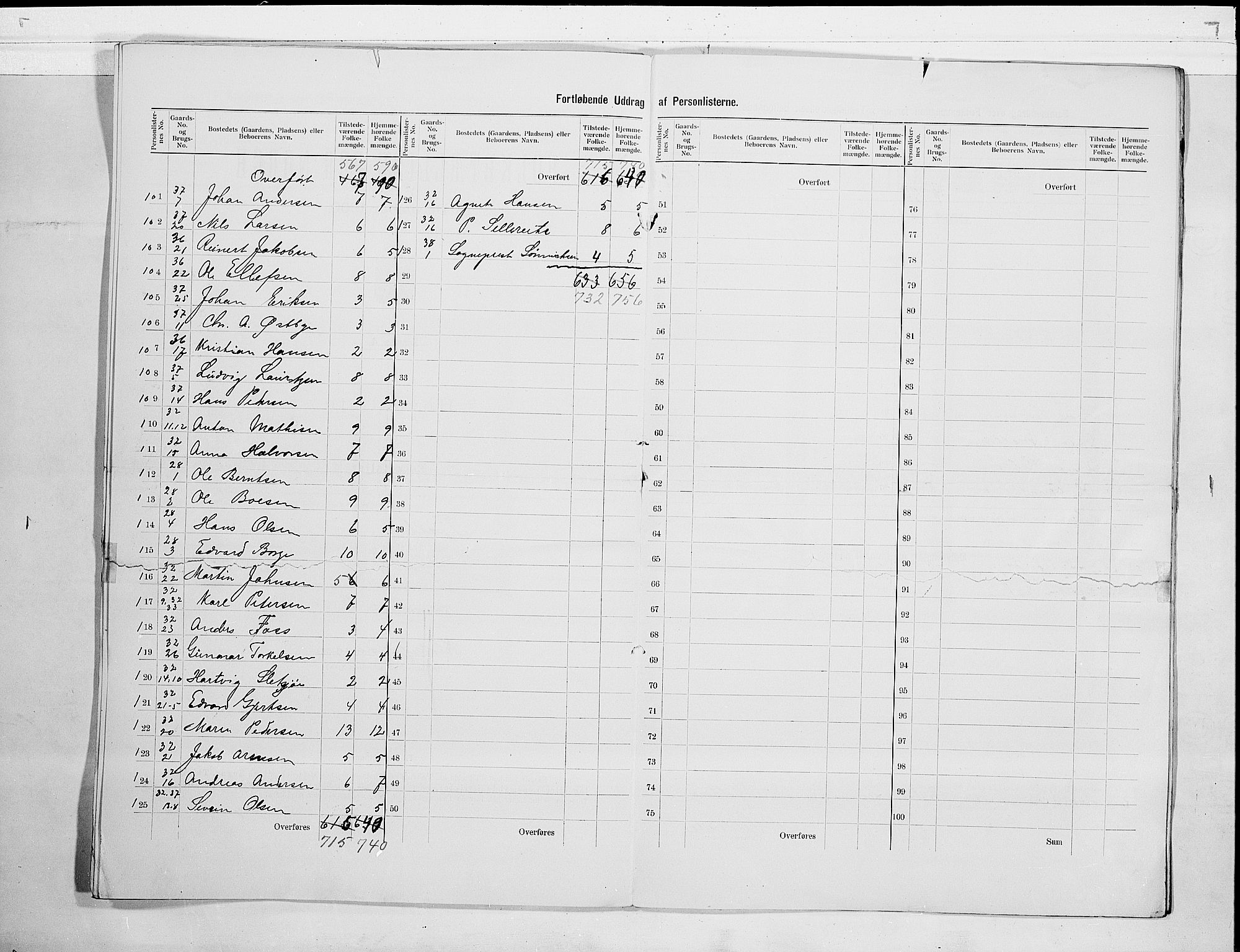 RA, 1900 census for Tjølling, 1900, p. 13