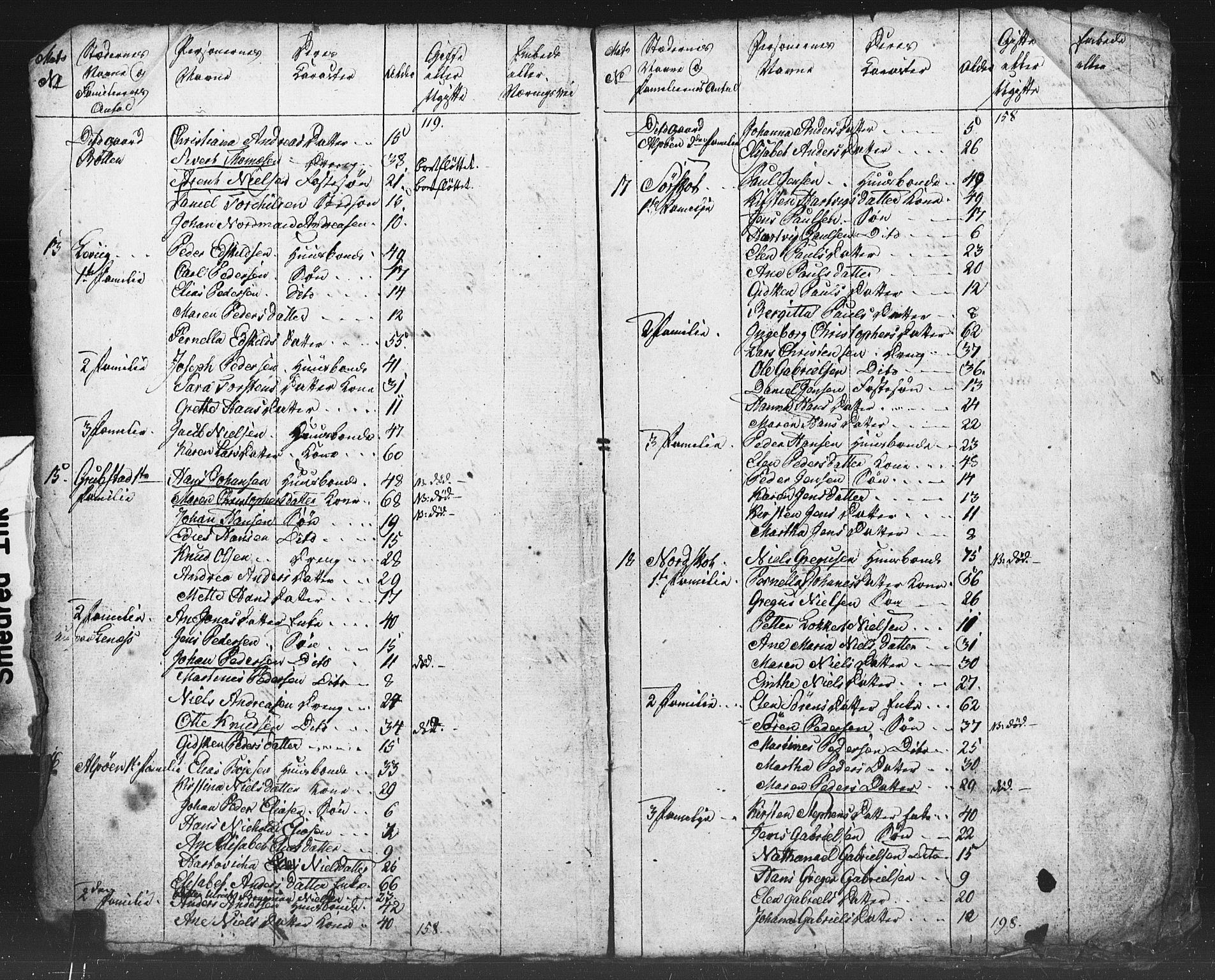 SAT, Census 1815 for Steigen (draft), 1815, p. 5