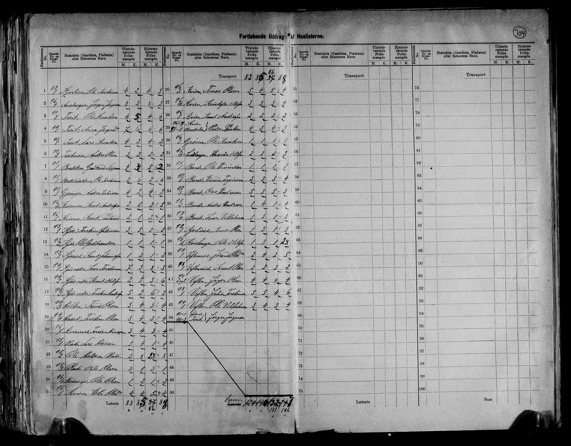 RA, 1891 census for 0545 Vang, 1891, p. 8