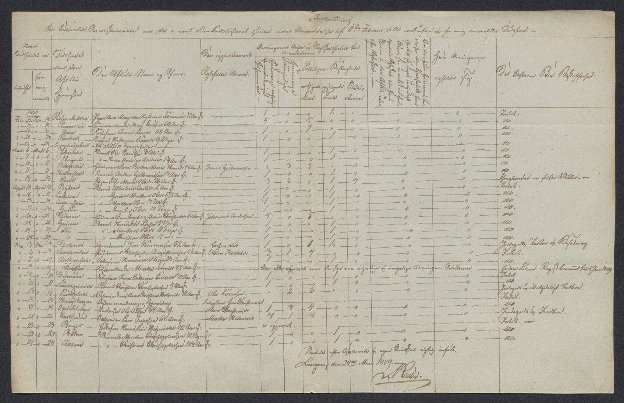 Eidsvoll tingrett, AV/SAO-A-10371/H/Ha/Hab/L0002: Dødsfallslister, 1832-1850, p. 568