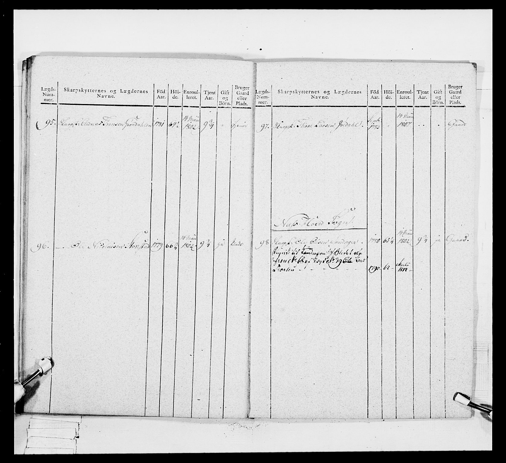 Generalitets- og kommissariatskollegiet, Det kongelige norske kommissariatskollegium, AV/RA-EA-5420/E/Eh/L0049: Akershusiske skarpskytterregiment, 1812, p. 206