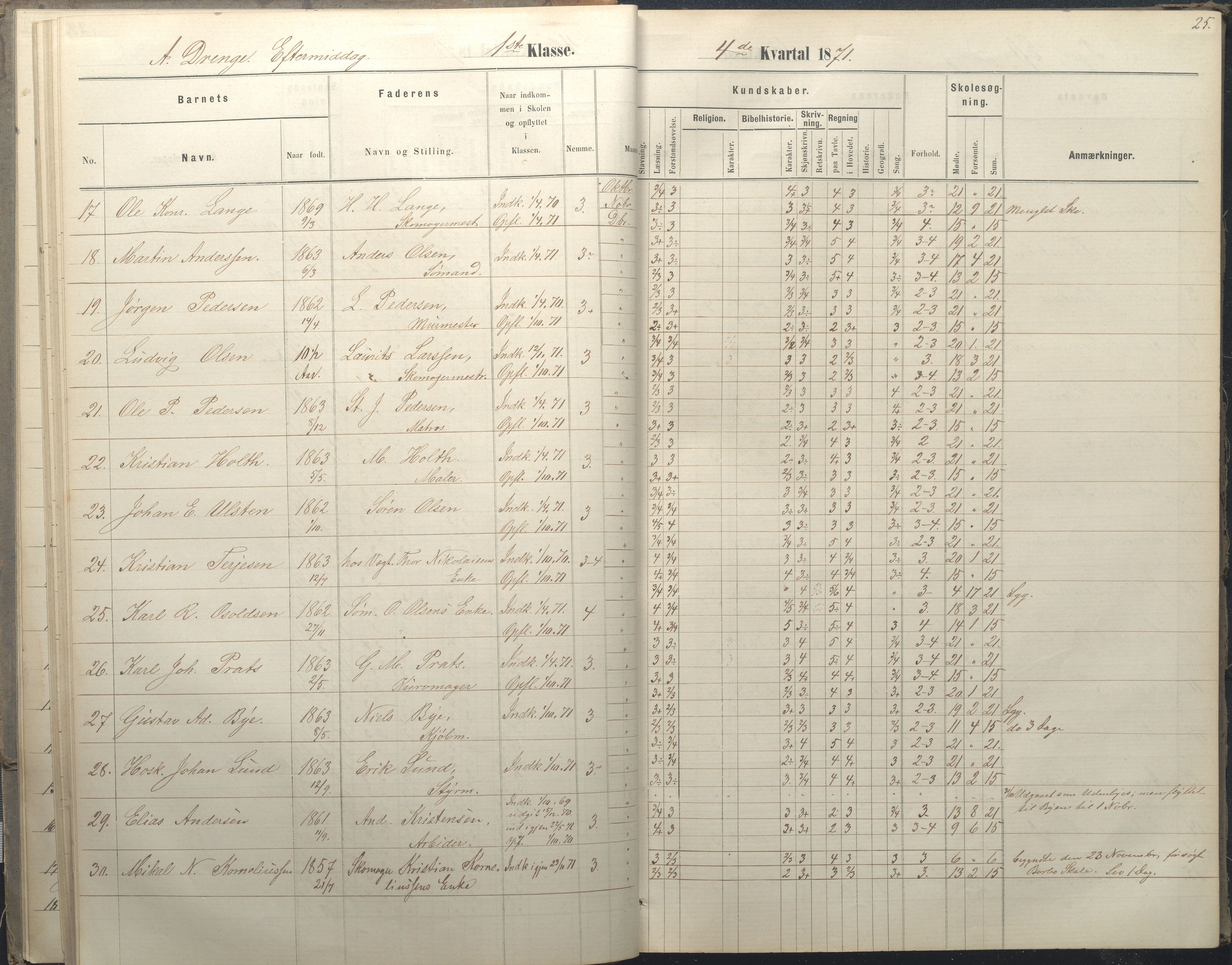 Arendal kommune, Katalog I, AAKS/KA0906-PK-I/07/L0036: Protokoll for 1. og 2. klasse, 1870-1882, p. 25