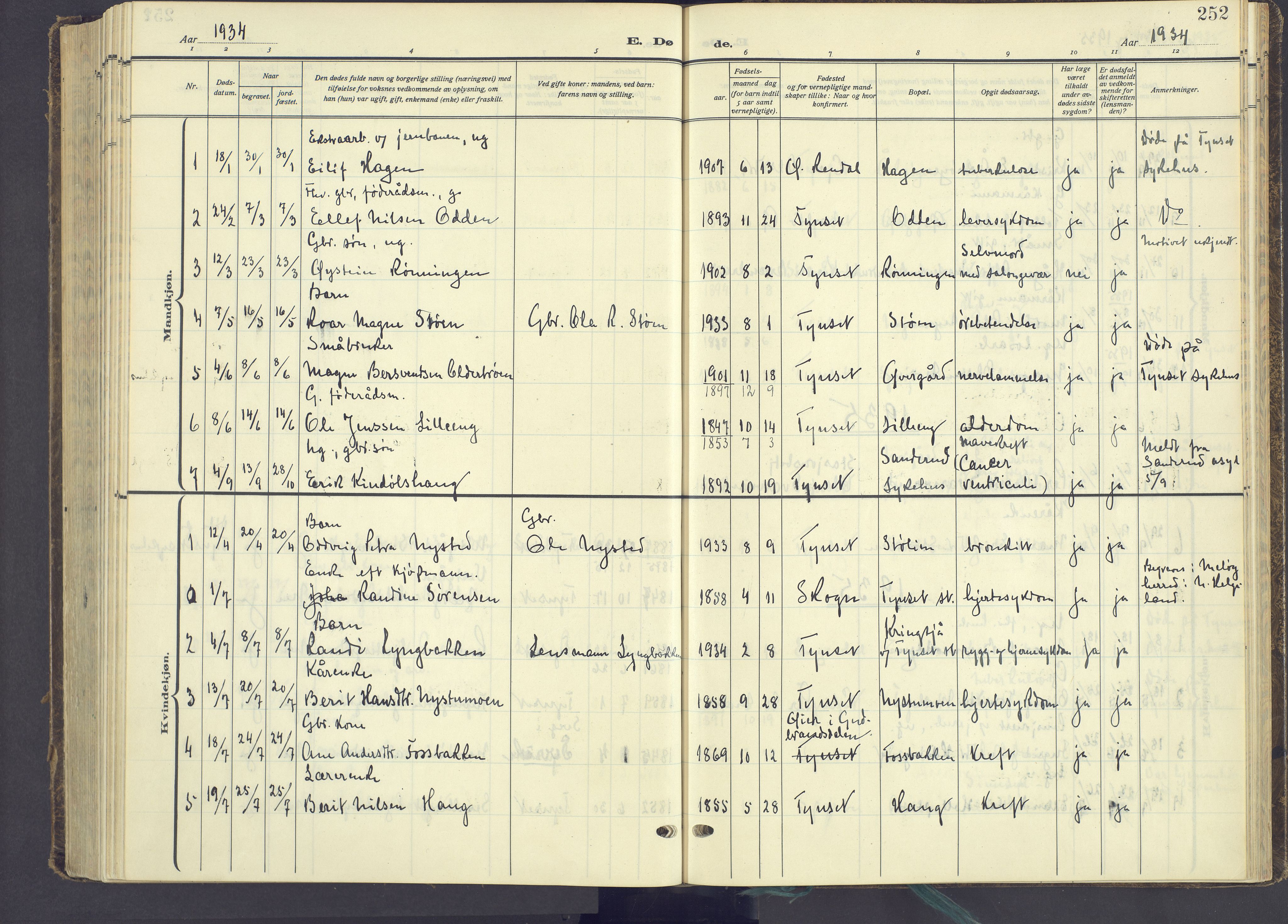 Tynset prestekontor, AV/SAH-PREST-058/H/Ha/Haa/L0027: Parish register (official) no. 27, 1930-1944, p. 252