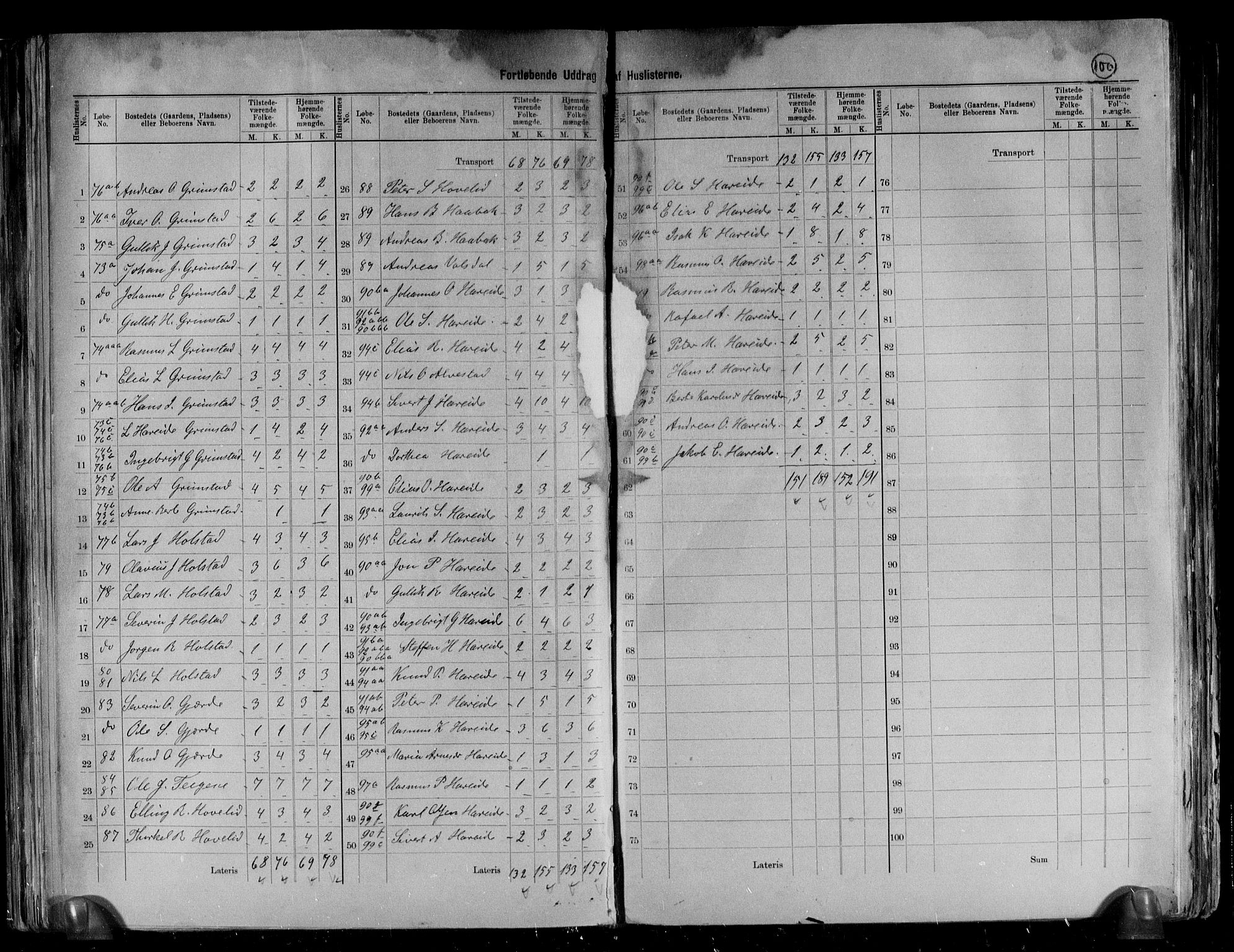 RA, 1891 census for 1516 Ulstein, 1891, p. 25