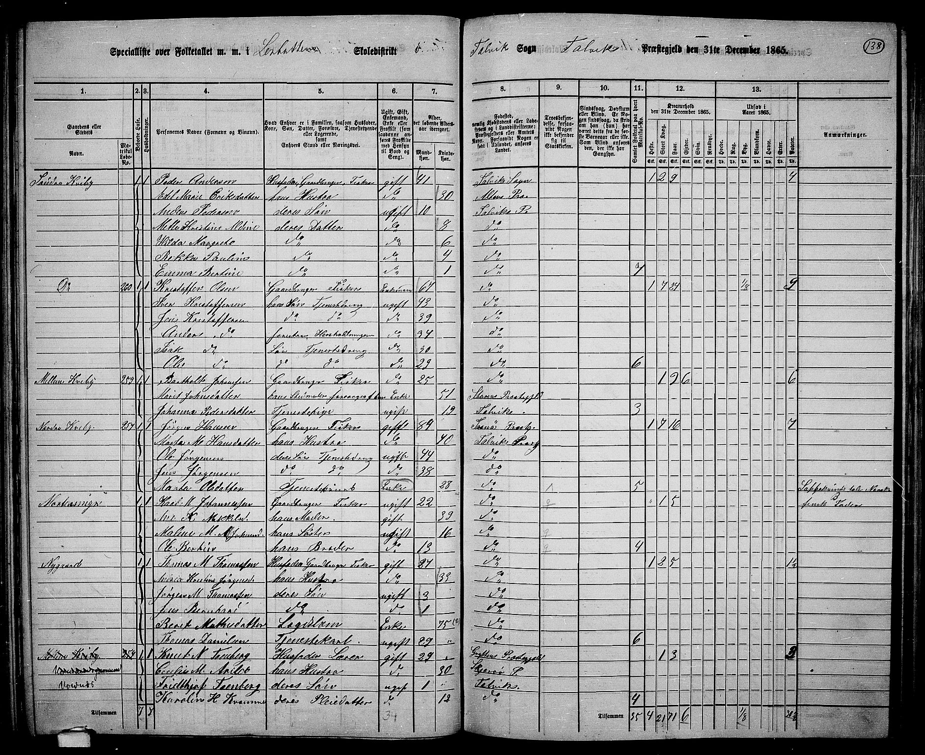 RA, 1865 census for Talvik, 1865, p. 59