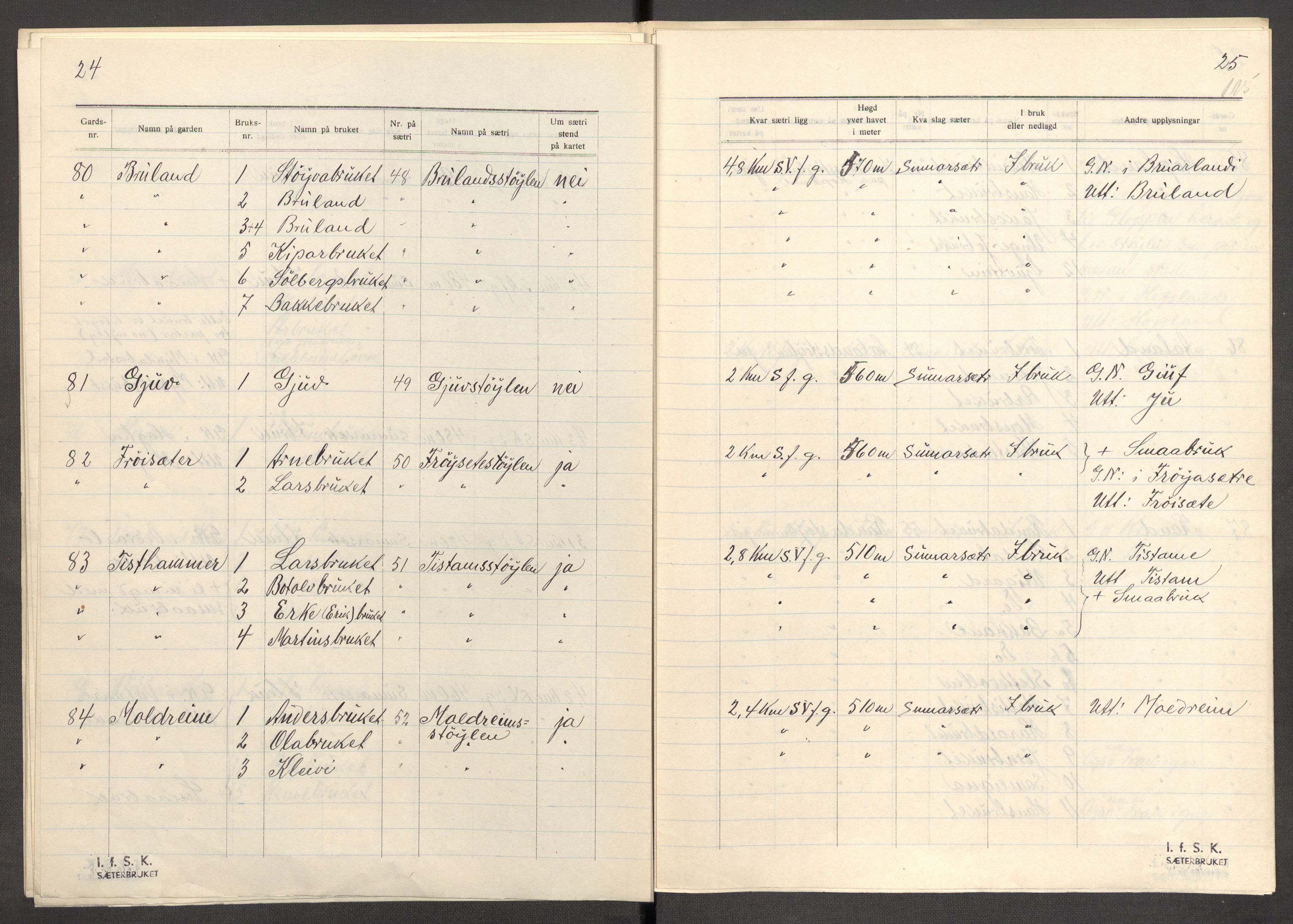 Instituttet for sammenlignende kulturforskning, AV/RA-PA-0424/F/Fc/L0012/0001: Eske B12: / Sogn og Fjordane (perm XXXI), 1933-1937, p. 115