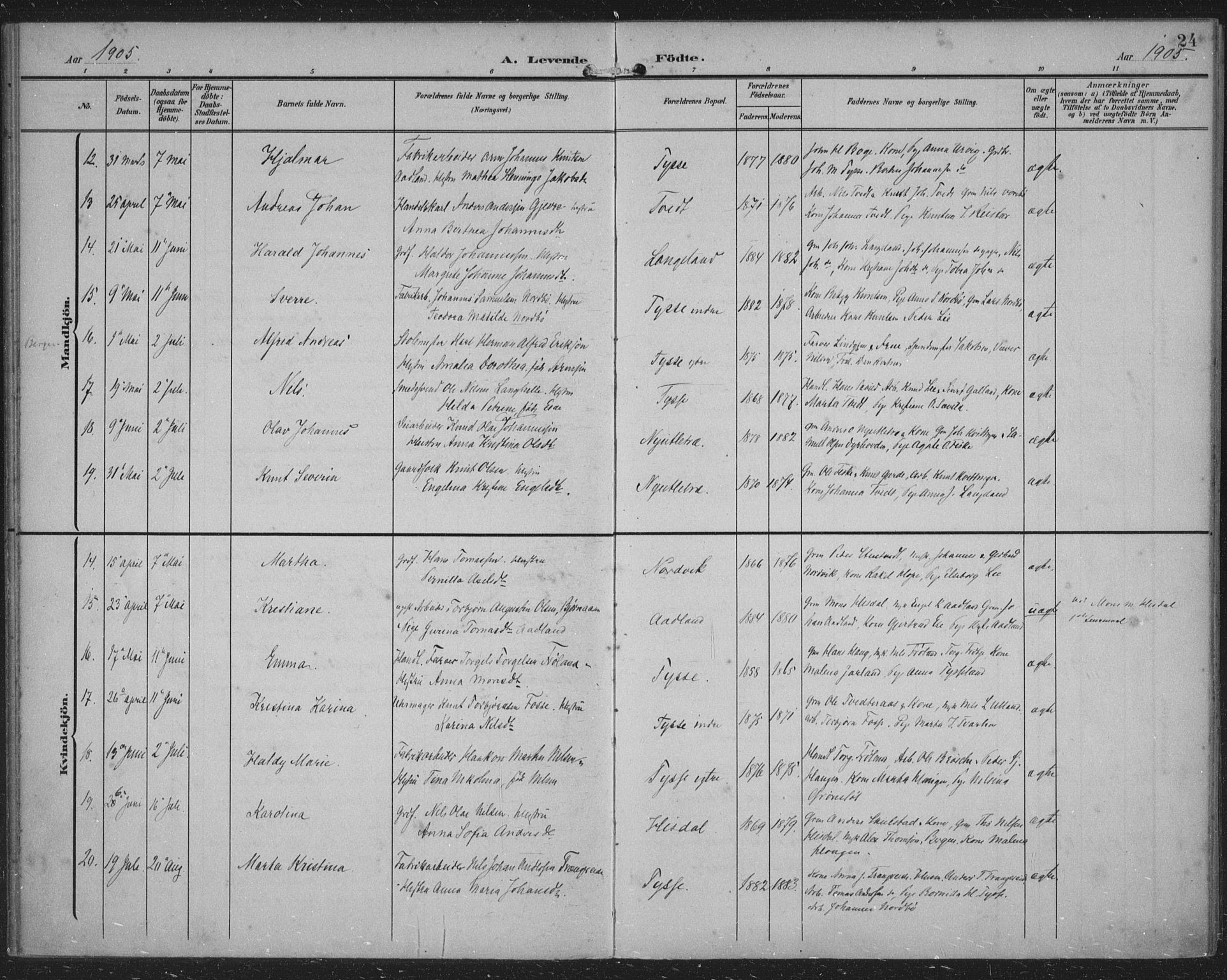 Samnanger Sokneprestembete, SAB/A-77501/H/Haa: Parish register (official) no. A 2, 1902-1918, p. 24