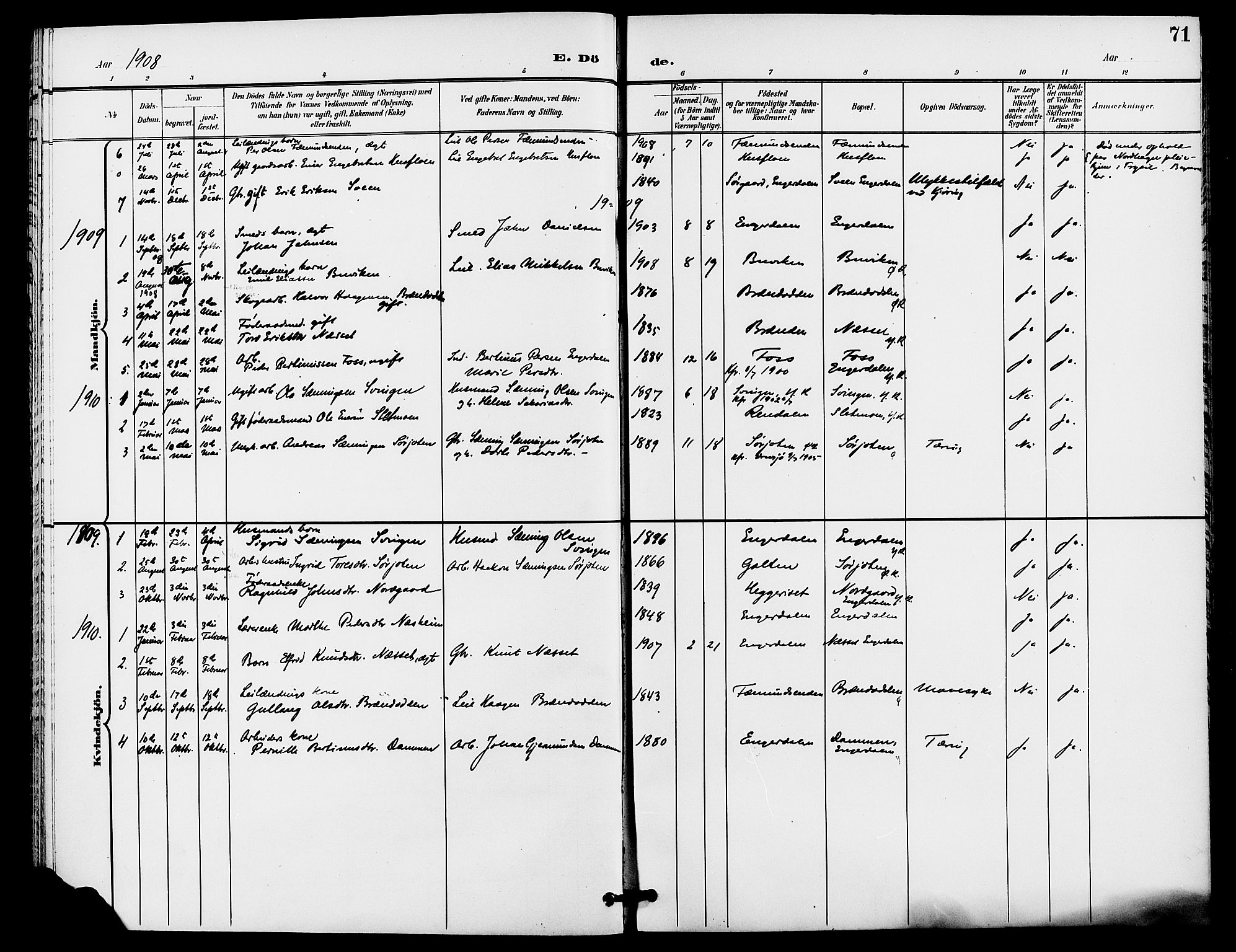 Rendalen prestekontor, SAH/PREST-054/H/Ha/Haa/L0008: Parish register (official) no. 8, 1898-1910, p. 71