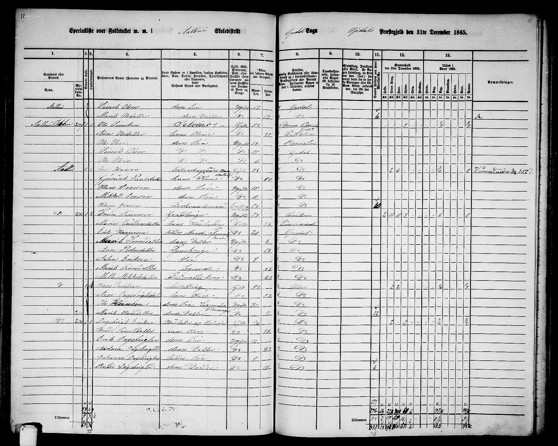 RA, 1865 census for Oppdal, 1865, p. 112