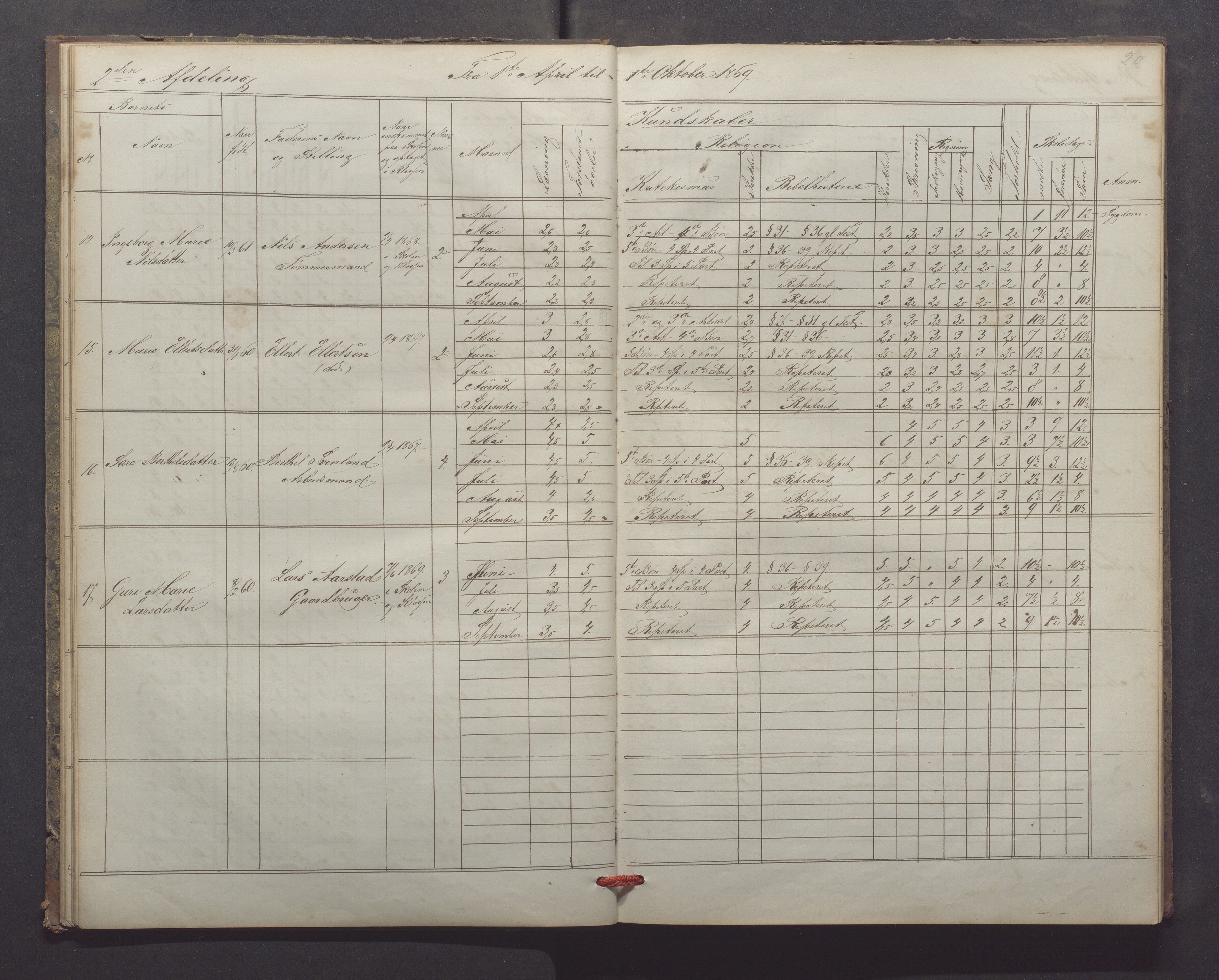 Egersund kommune (Ladested) - Egersund almueskole/folkeskole, IKAR/K-100521/H/L0013: Skoleprotokoll - Almueskolen, 2. klasse, 1868-1874, p. 20