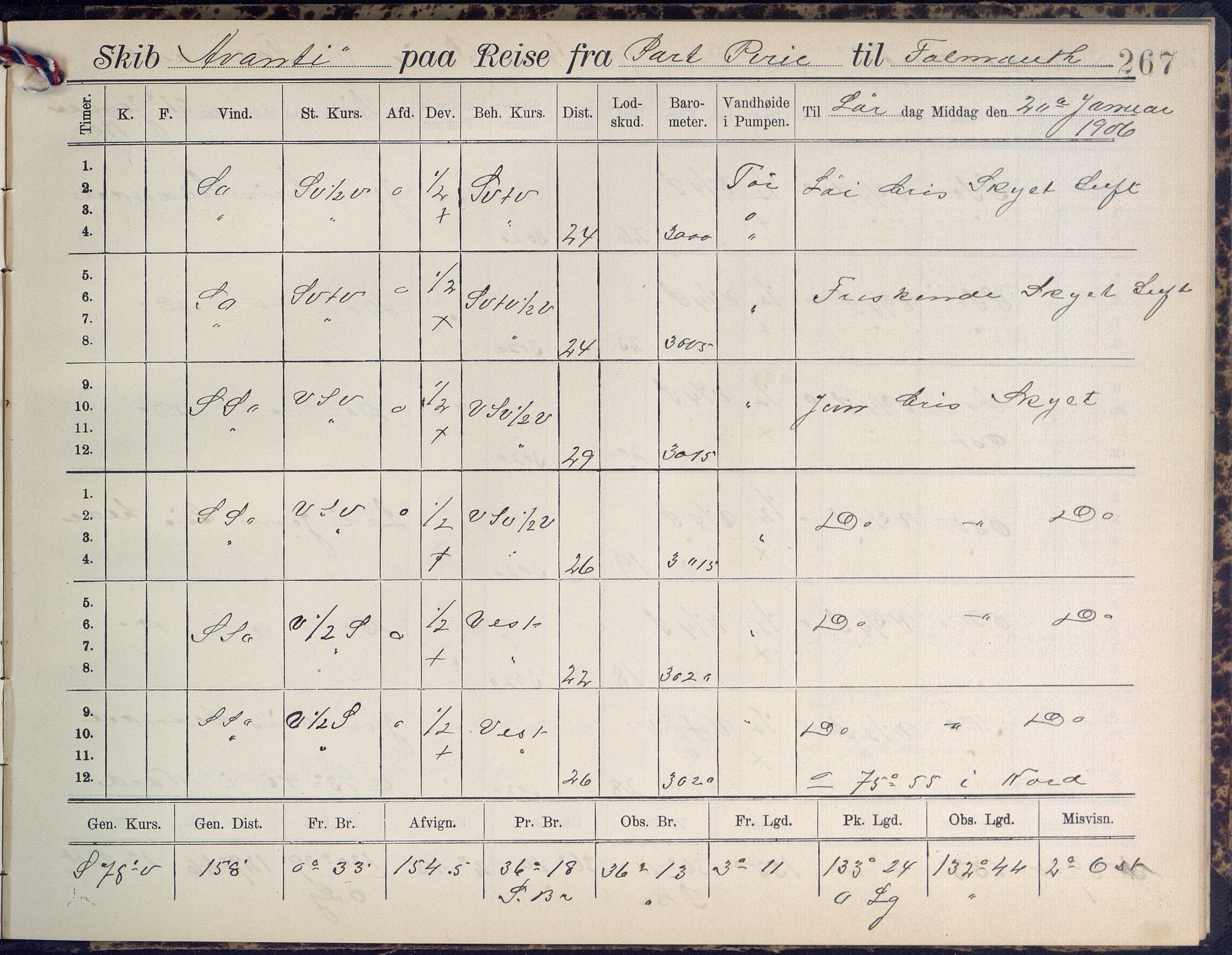 Fartøysarkivet, AAKS/PA-1934/F/L0042/0002: Flere fartøy (se mappenivå) / Avanti (ex. Antonin) (fregatt), 1904-1906, p. 267