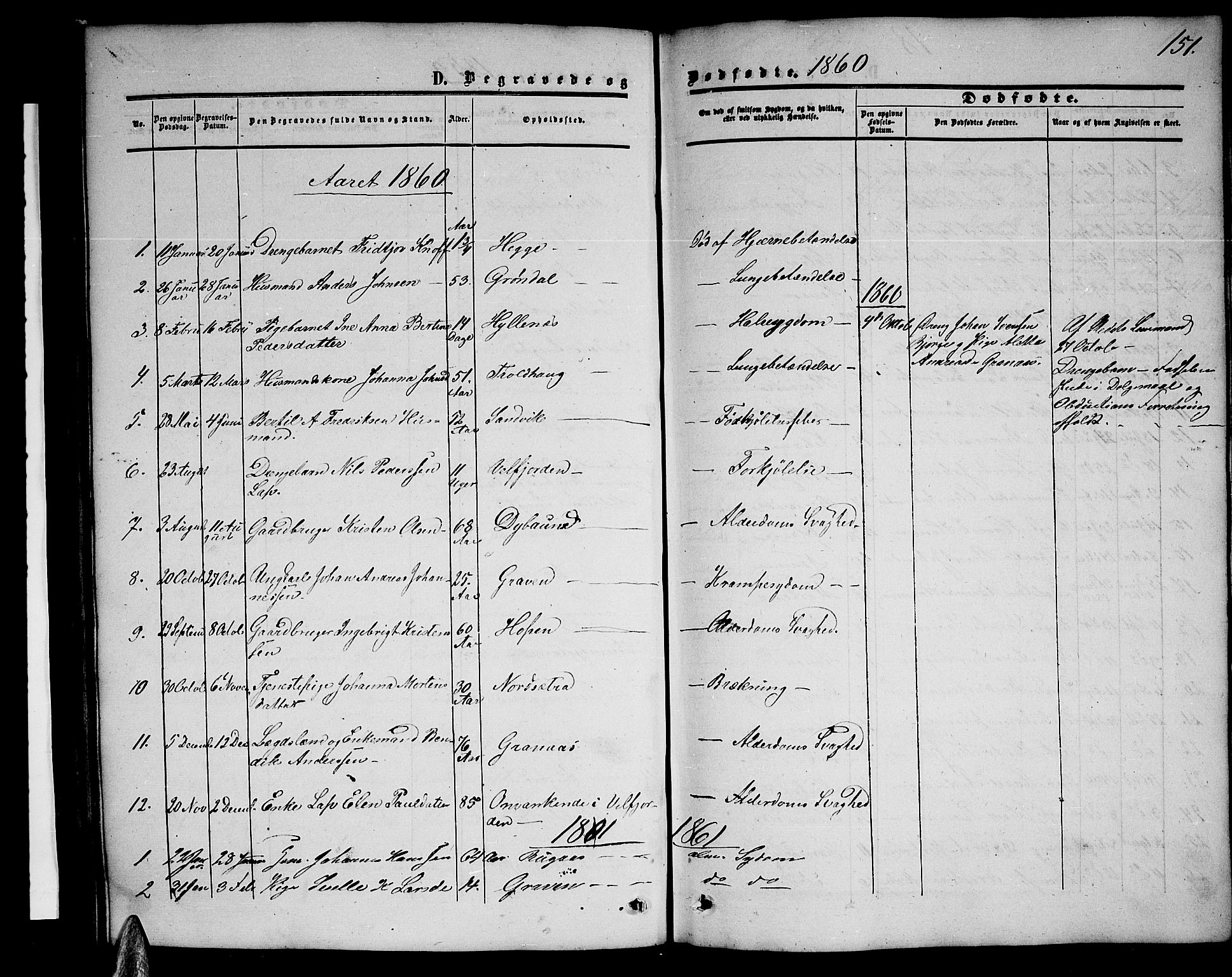 Ministerialprotokoller, klokkerbøker og fødselsregistre - Nordland, SAT/A-1459/814/L0229: Parish register (copy) no. 814C02, 1859-1883, p. 151