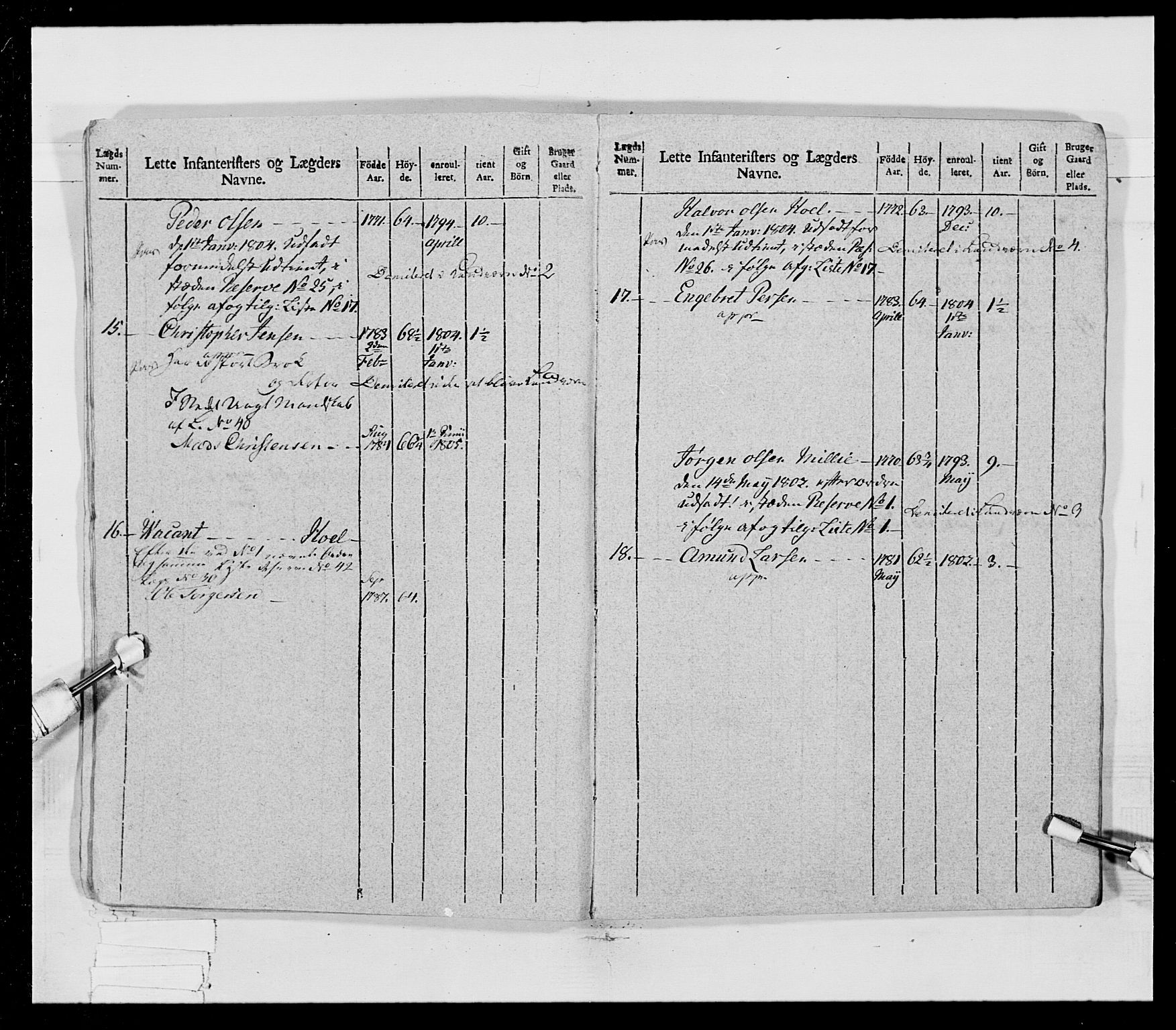 Generalitets- og kommissariatskollegiet, Det kongelige norske kommissariatskollegium, AV/RA-EA-5420/E/Eh/L0023: Norske jegerkorps, 1805, p. 13