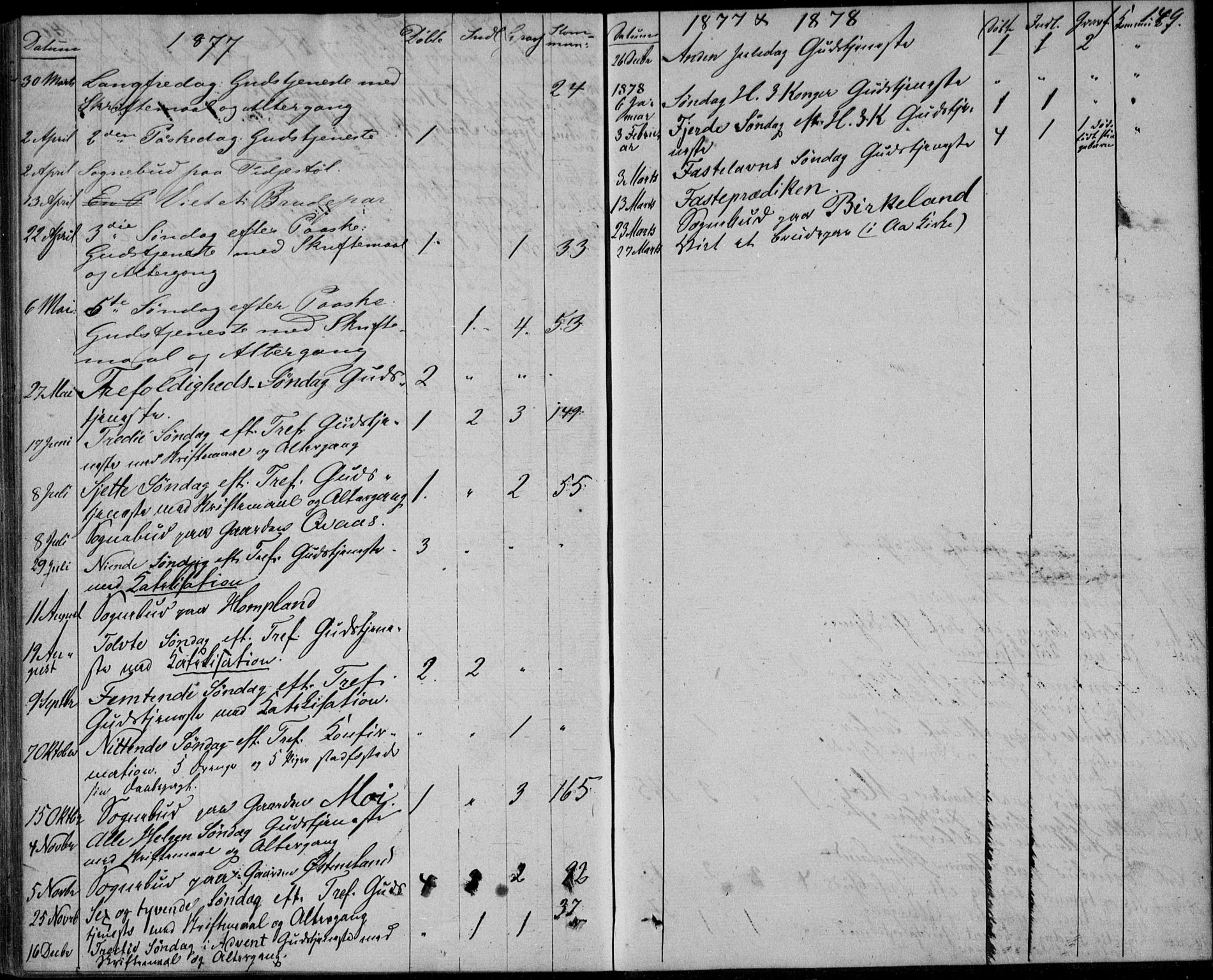 Lyngdal sokneprestkontor, AV/SAK-1111-0029/F/Fa/Fab/L0002: Parish register (official) no. A 2, 1861-1878, p. 149