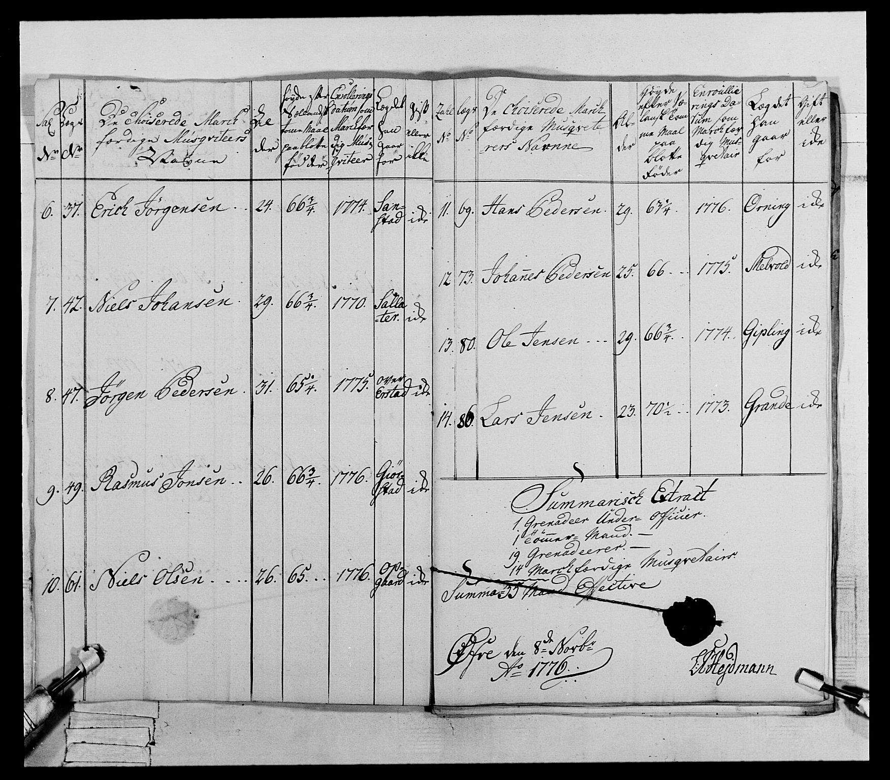 Generalitets- og kommissariatskollegiet, Det kongelige norske kommissariatskollegium, AV/RA-EA-5420/E/Eh/L0073: 1. Trondheimske nasjonale infanteriregiment, 1774-1779, p. 113