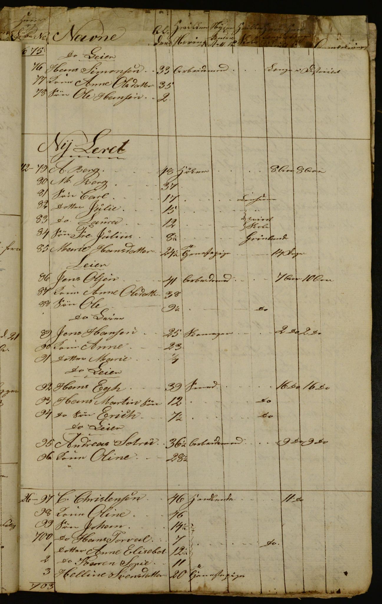 OBA, Census for Aker 1834, 1834