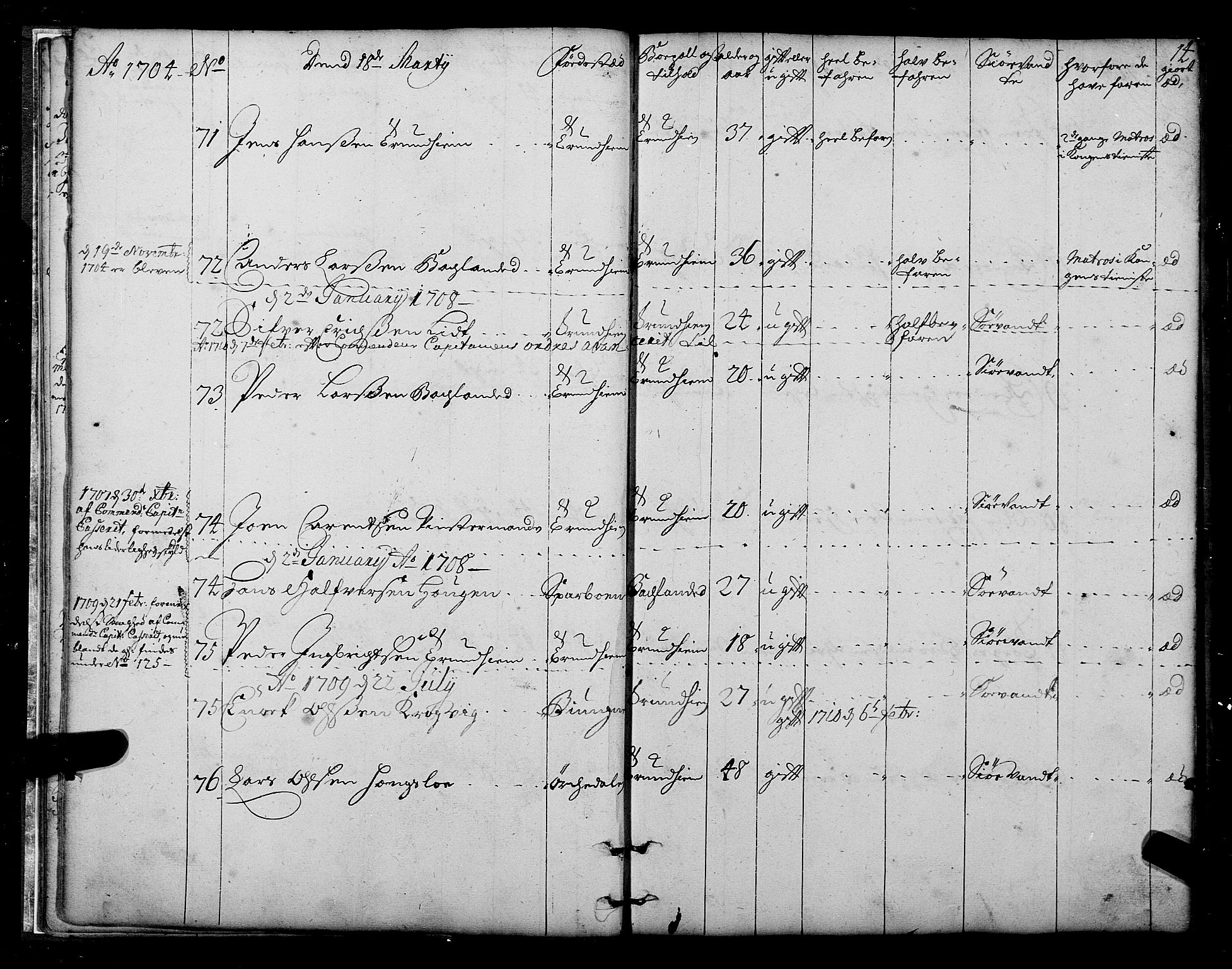 Sjøinnrulleringen - Trondhjemske distrikt, AV/SAT-A-5121/01/L0003/0001: -- / Hovedrulle over sjødolk i Trondhjems innrullerings-distrikt, 1704-1707, p. 14