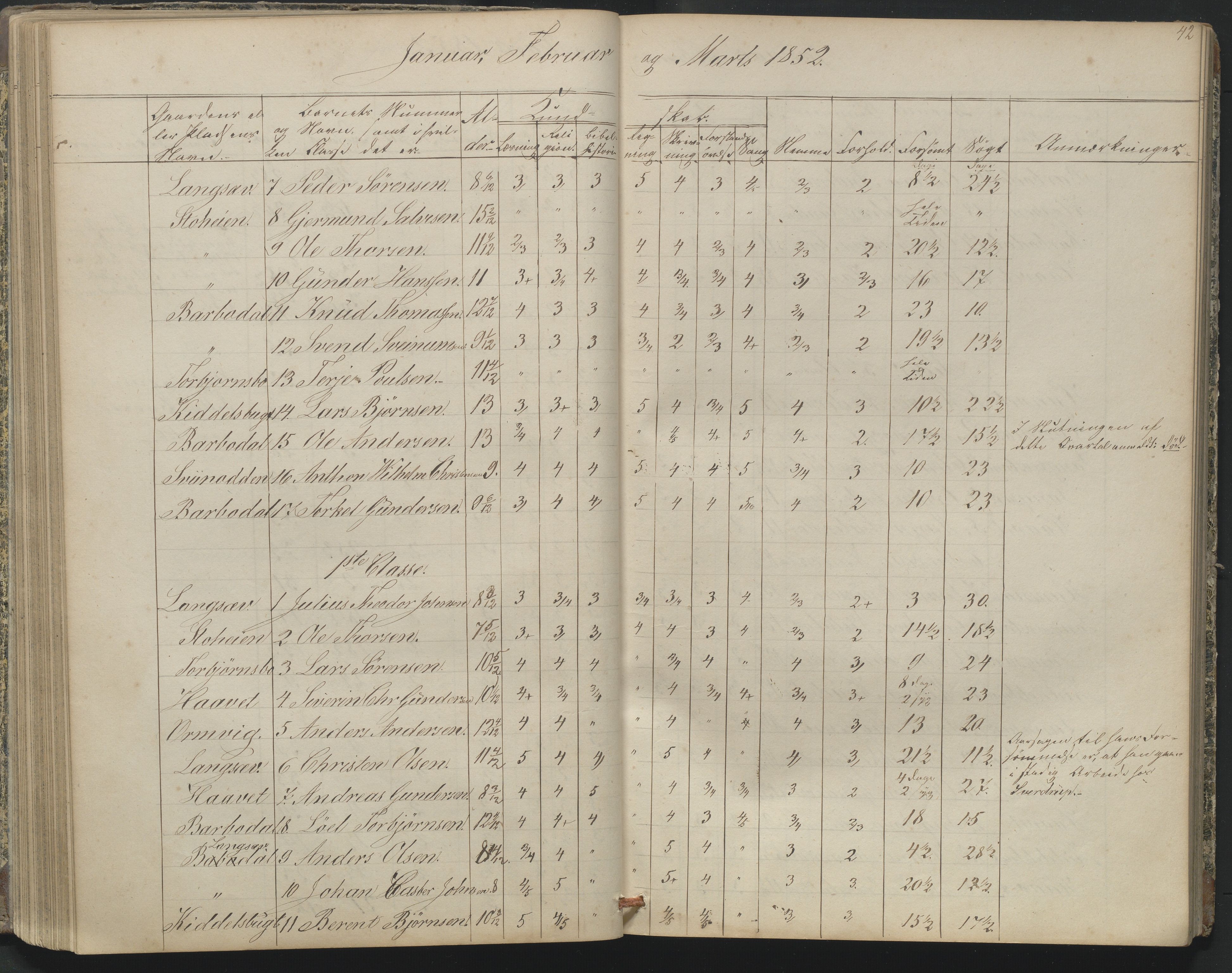 Arendal kommune, Katalog I, AAKS/KA0906-PK-I/07/L0164: Skoleprotokoll for Barbu 2. faste skole, 1849-1856, p. 42