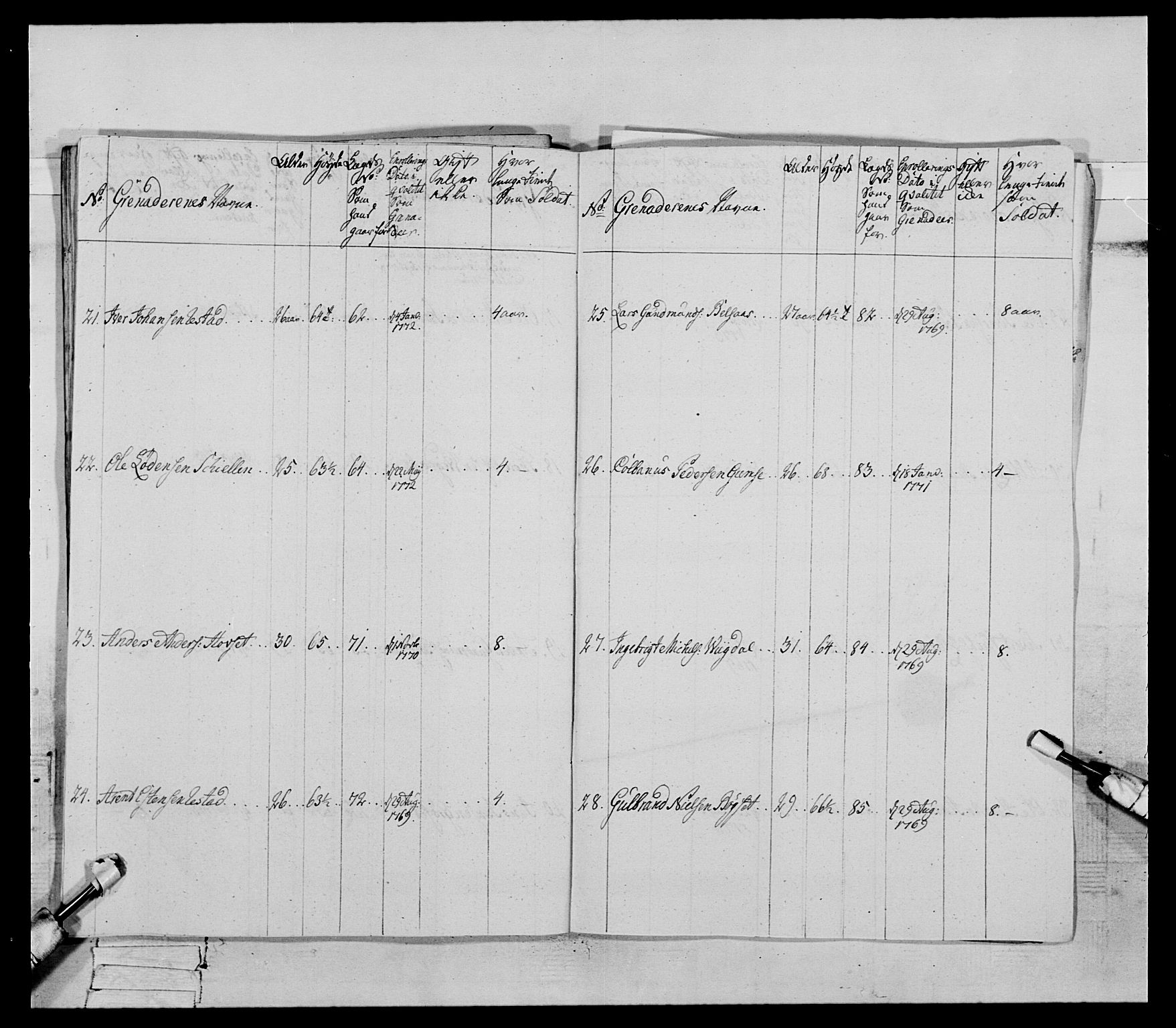 Generalitets- og kommissariatskollegiet, Det kongelige norske kommissariatskollegium, AV/RA-EA-5420/E/Eh/L0085: 3. Trondheimske nasjonale infanteriregiment, 1773-1775, p. 238