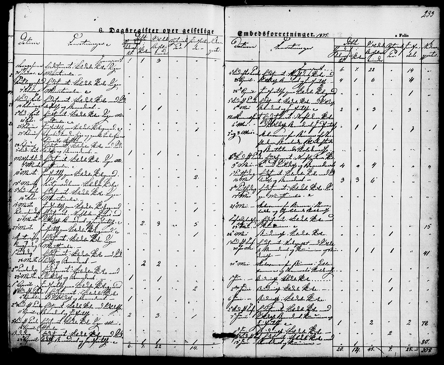 Suldal sokneprestkontor, AV/SAST-A-101845/01/IV/L0010: Parish register (official) no. A 10, 1869-1878, p. 233