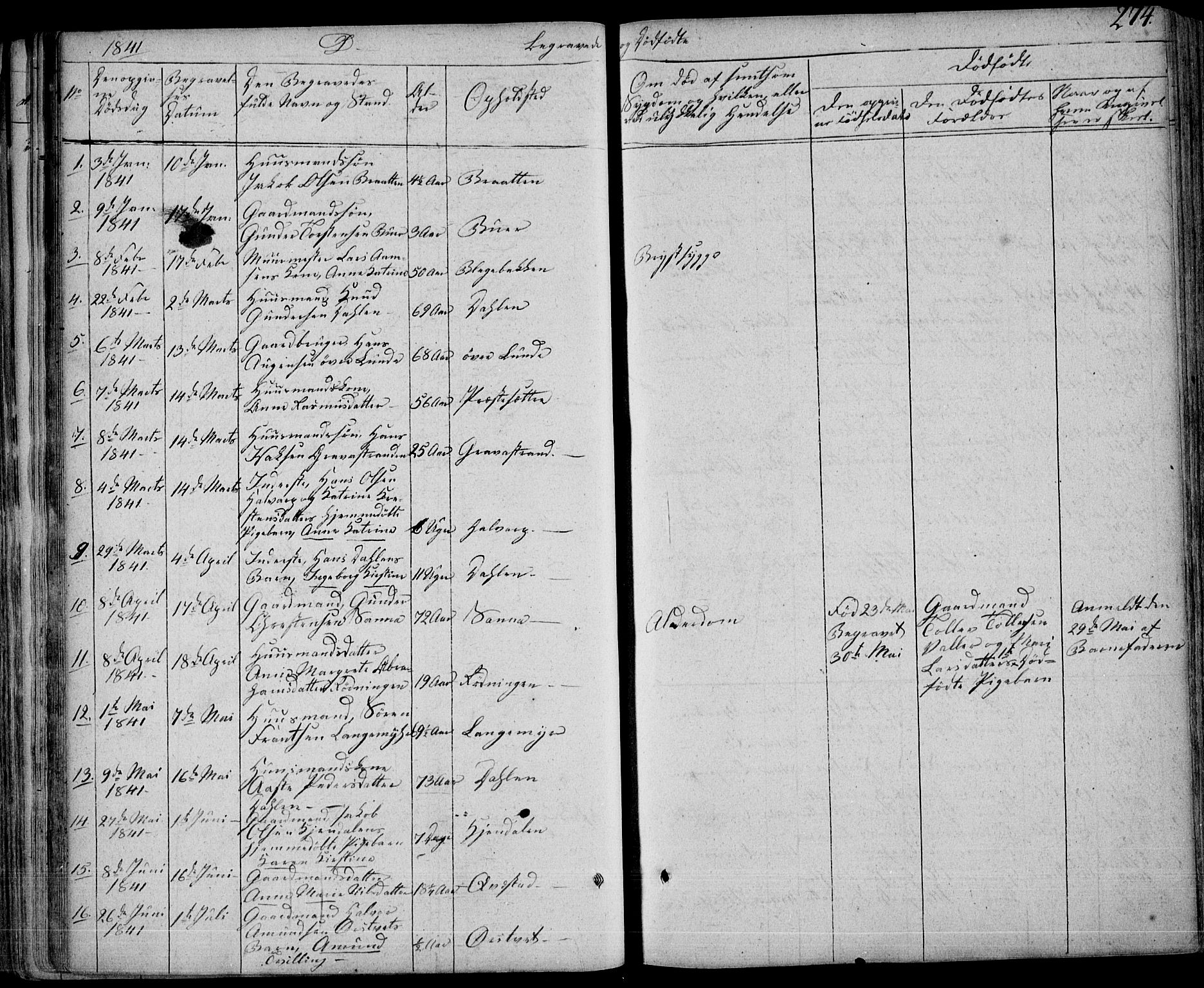 Eidanger kirkebøker, SAKO/A-261/F/Fa/L0008: Parish register (official) no. 8, 1831-1858, p. 274