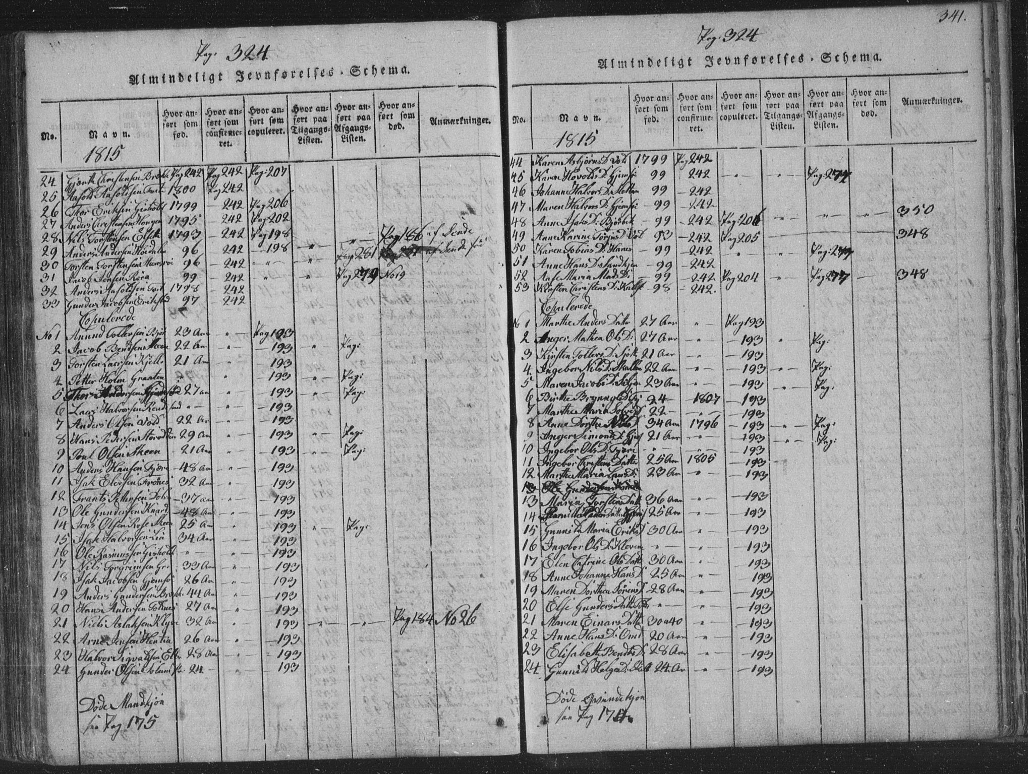 Solum kirkebøker, SAKO/A-306/F/Fa/L0004: Parish register (official) no. I 4, 1814-1833, p. 341