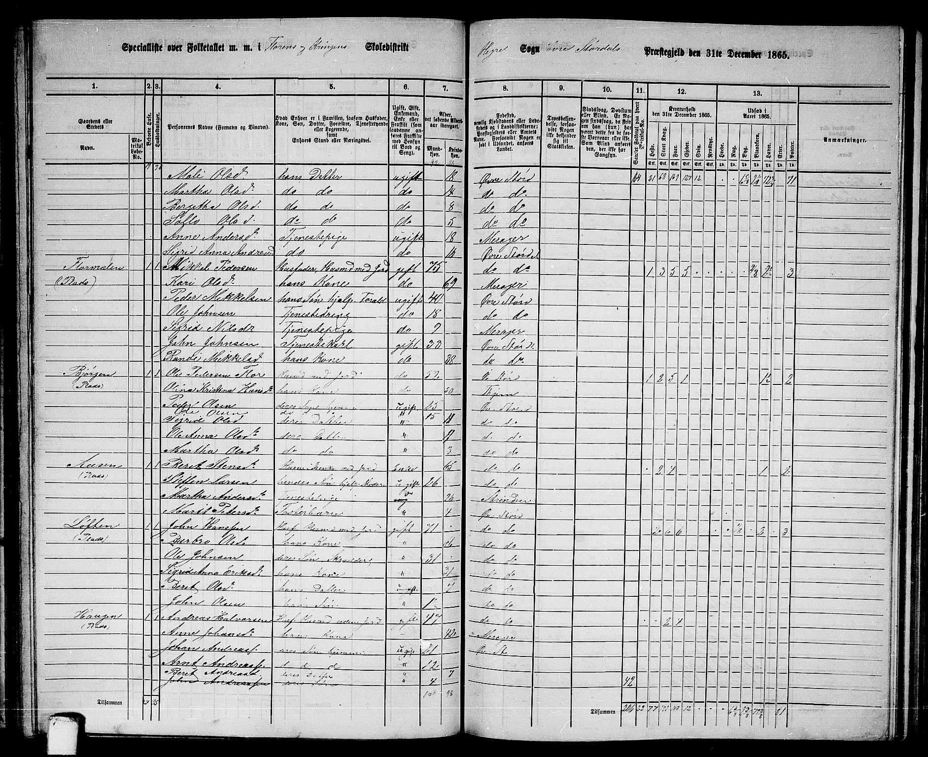 RA, 1865 census for Øvre Stjørdal, 1865, p. 130