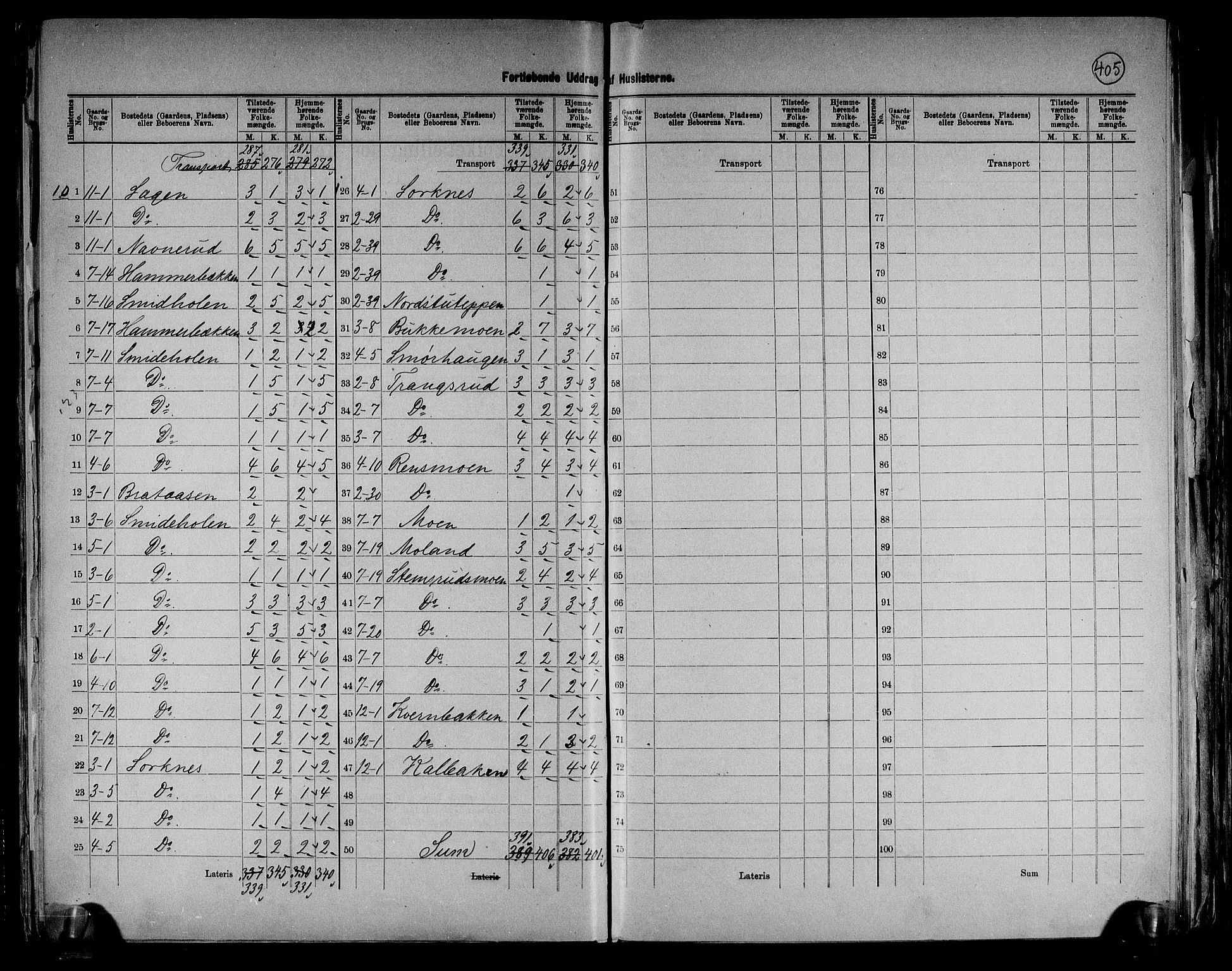 RA, 1891 census for 0423 Grue, 1891, p. 9