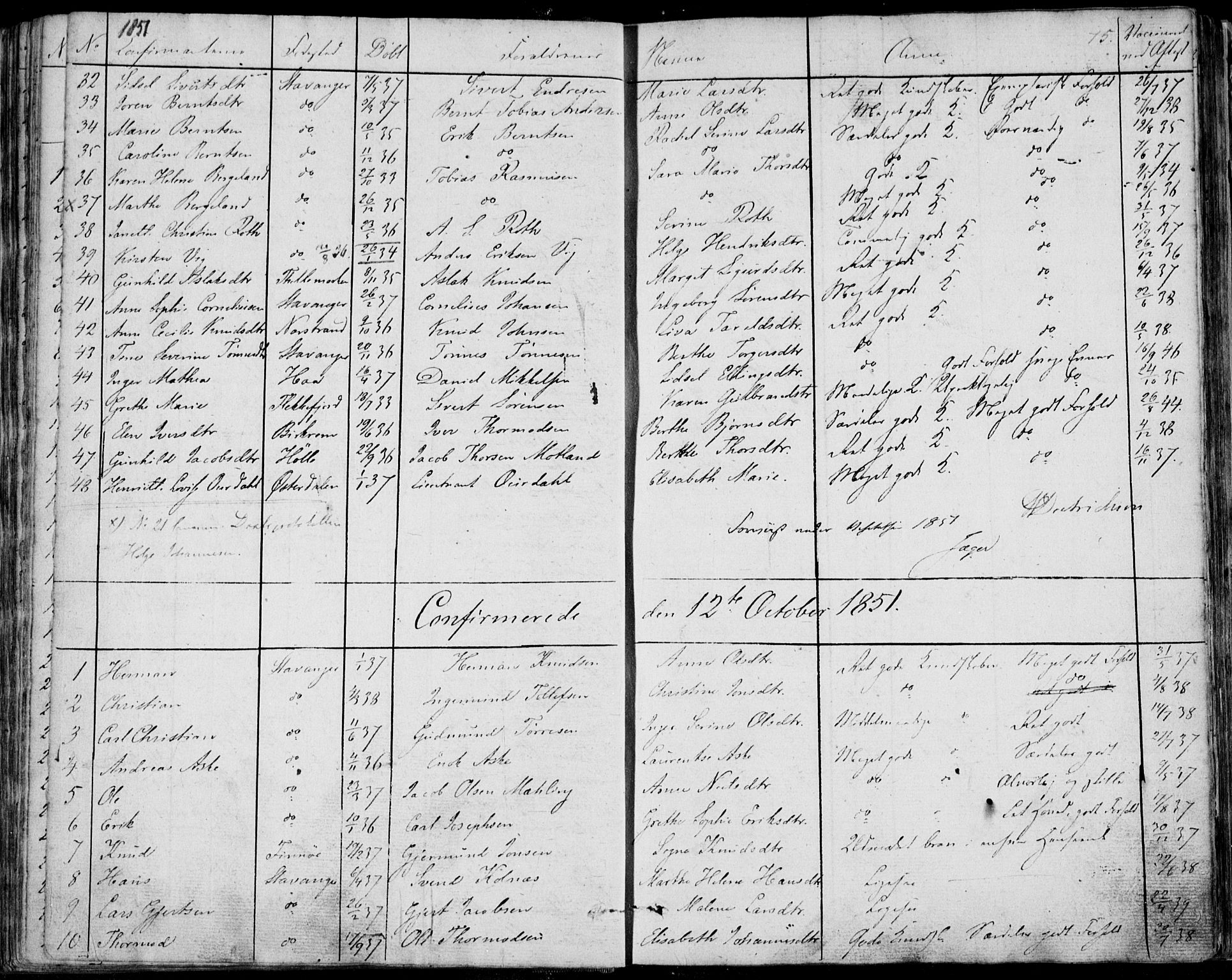 Domkirken sokneprestkontor, SAST/A-101812/001/30/30BA/L0013: Parish register (official) no. A 12, 1823-1861, p. 75